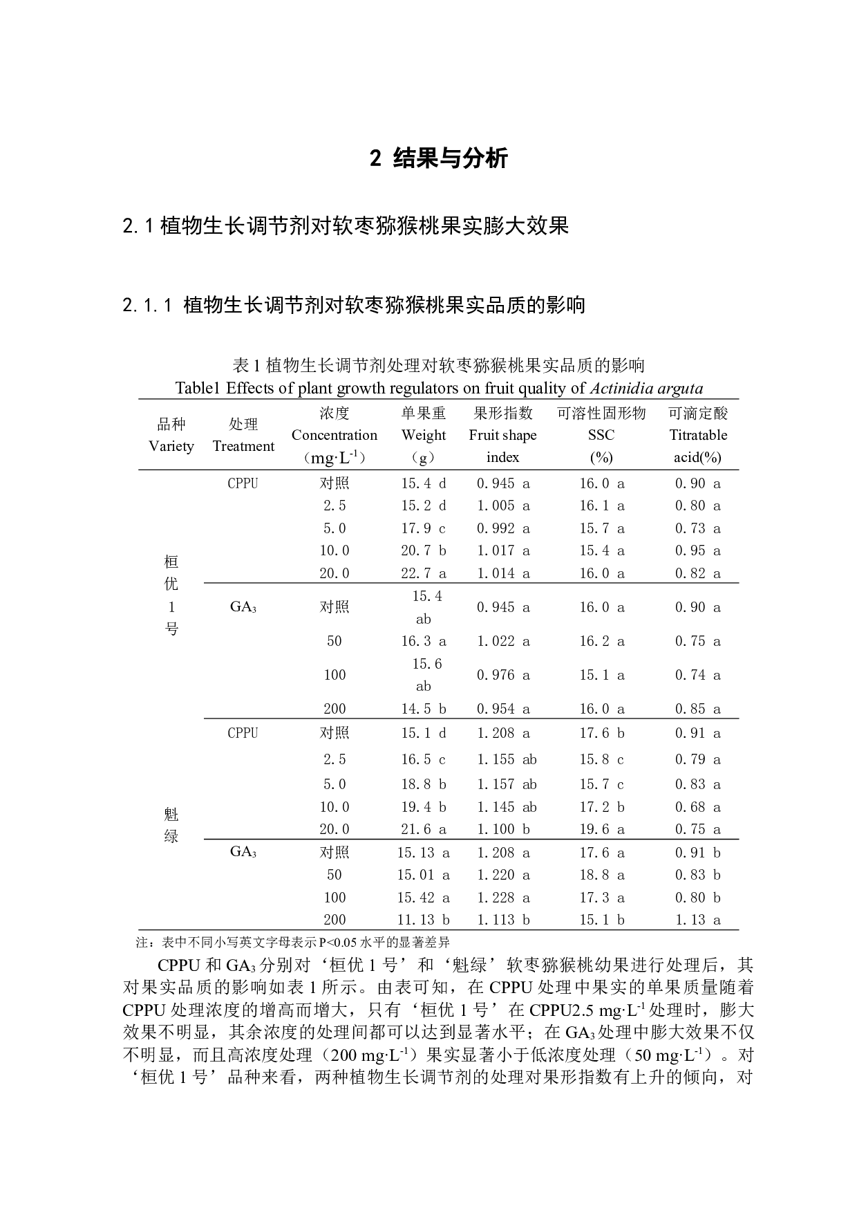 植物生长调节剂对软枣猕猴桃果实膨大及软化的影响-7721字.docx 第9页