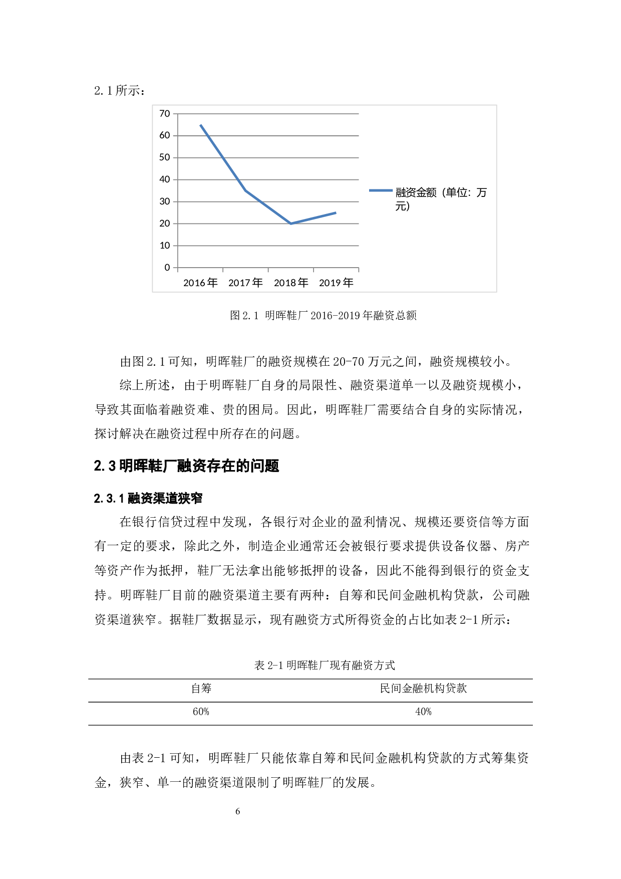 明晖鞋厂融资研究-9422字.docx 第8页