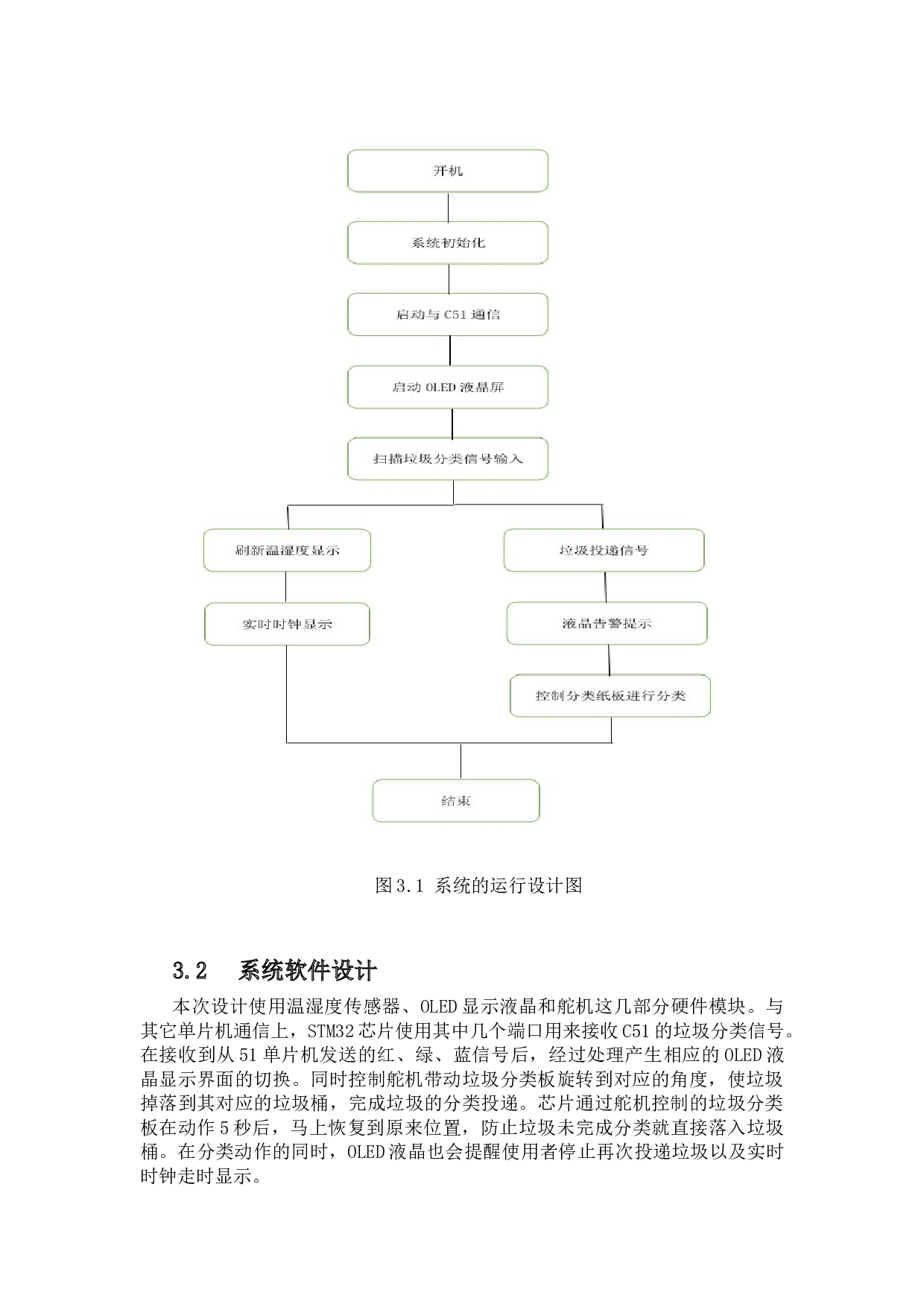 智能家居分类垃圾桶软件设计-15574字.docx 第10页