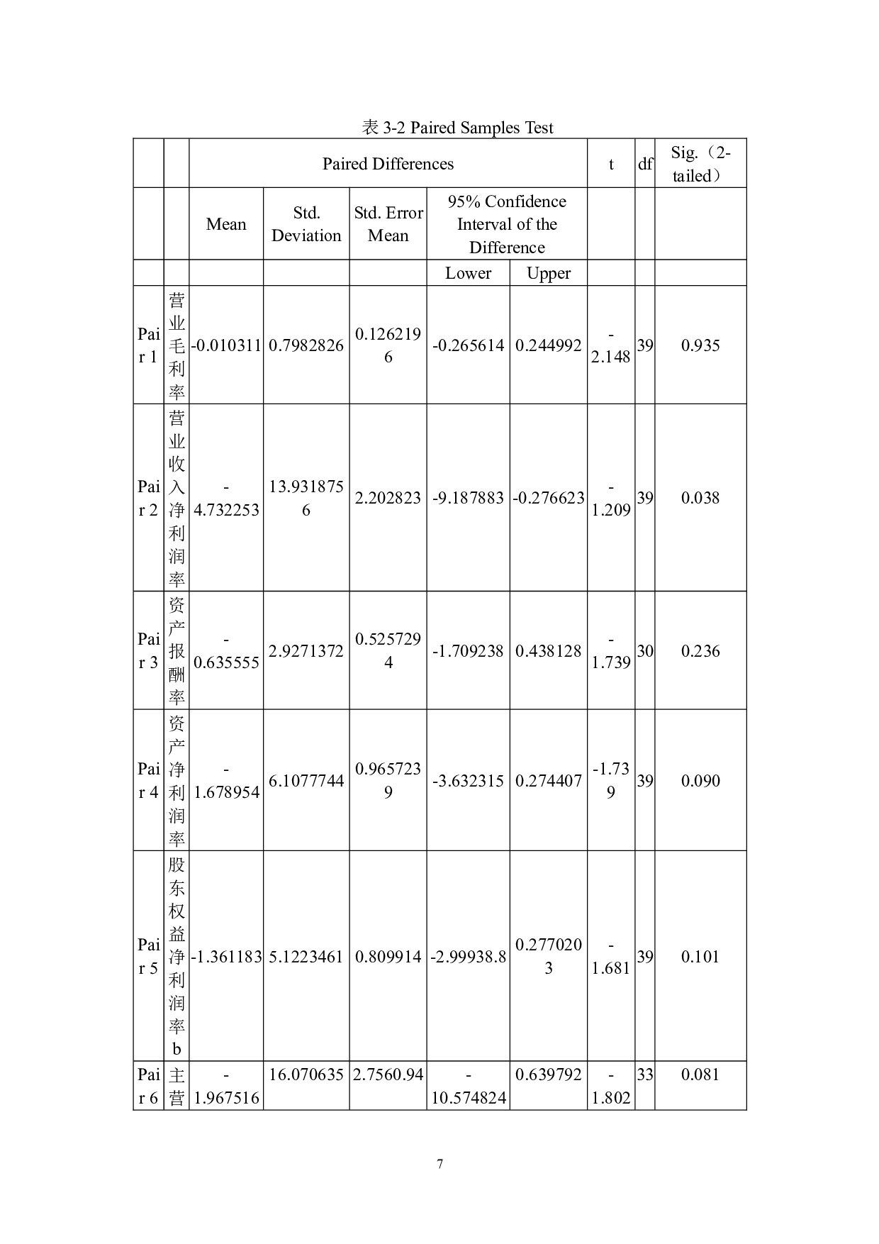 杨依然钢铁行业上市公司信息披露问题&mdash;以抚顺特殊钢股份有限公司为例-13687字.docx 第10页