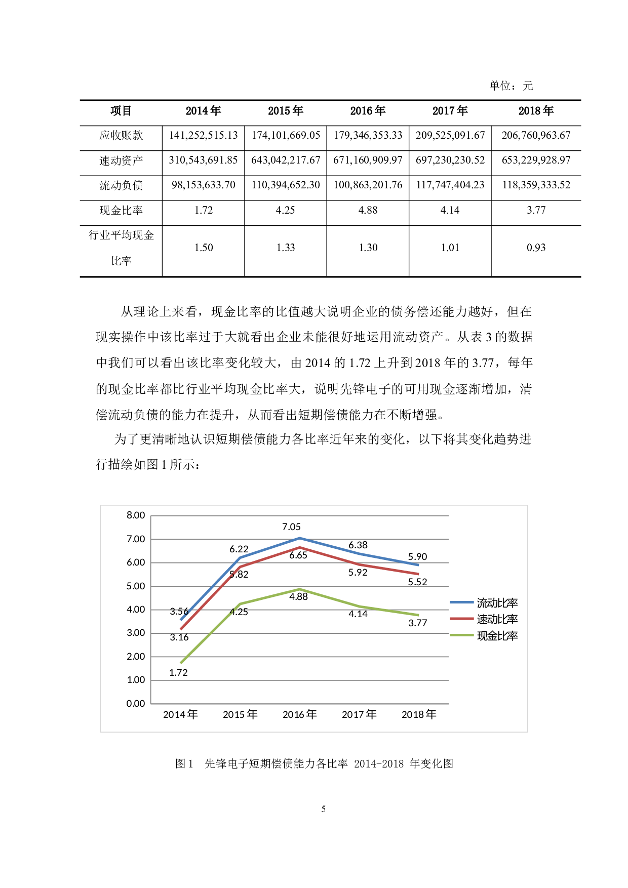 杭州先锋电子偿债能力探析-11062字.docx 第8页