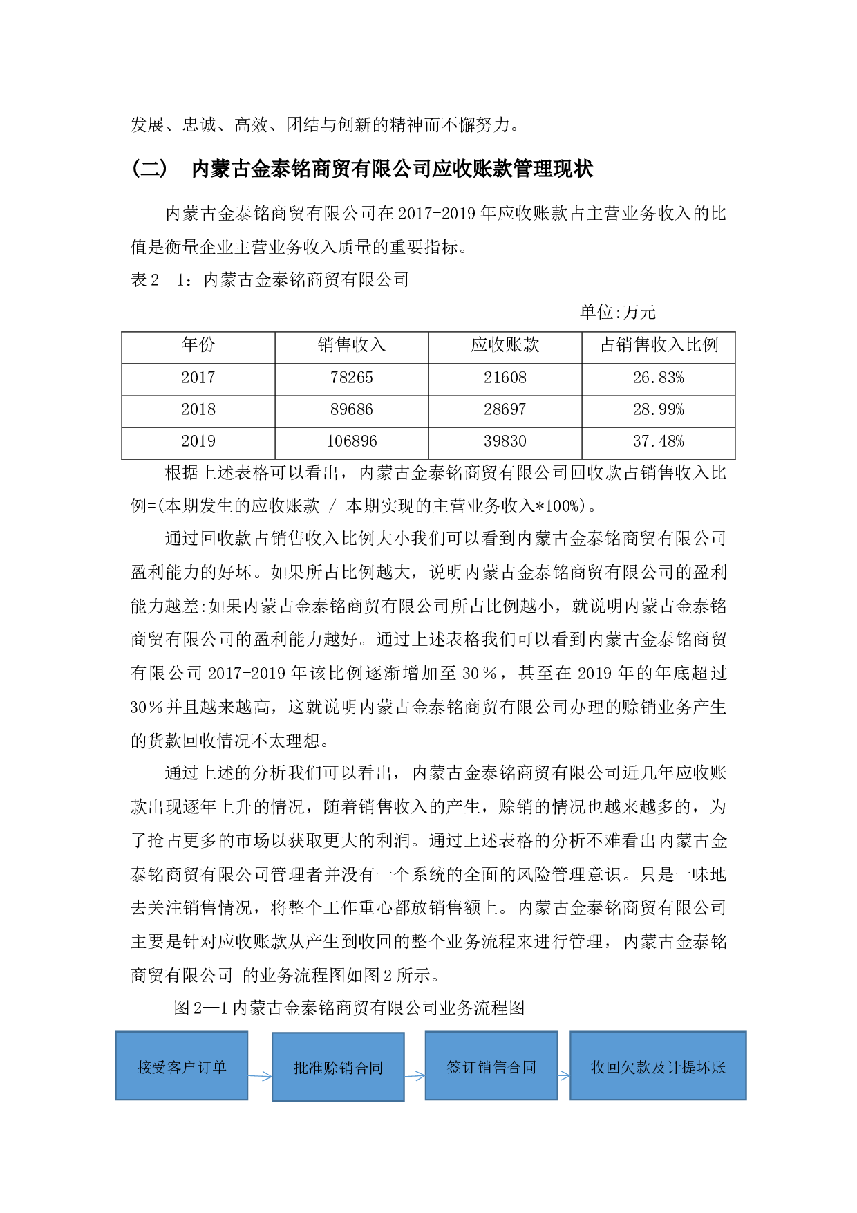 查33中小企业应收账款管理中存在的问题及应对策略-13341字.docx 第8页