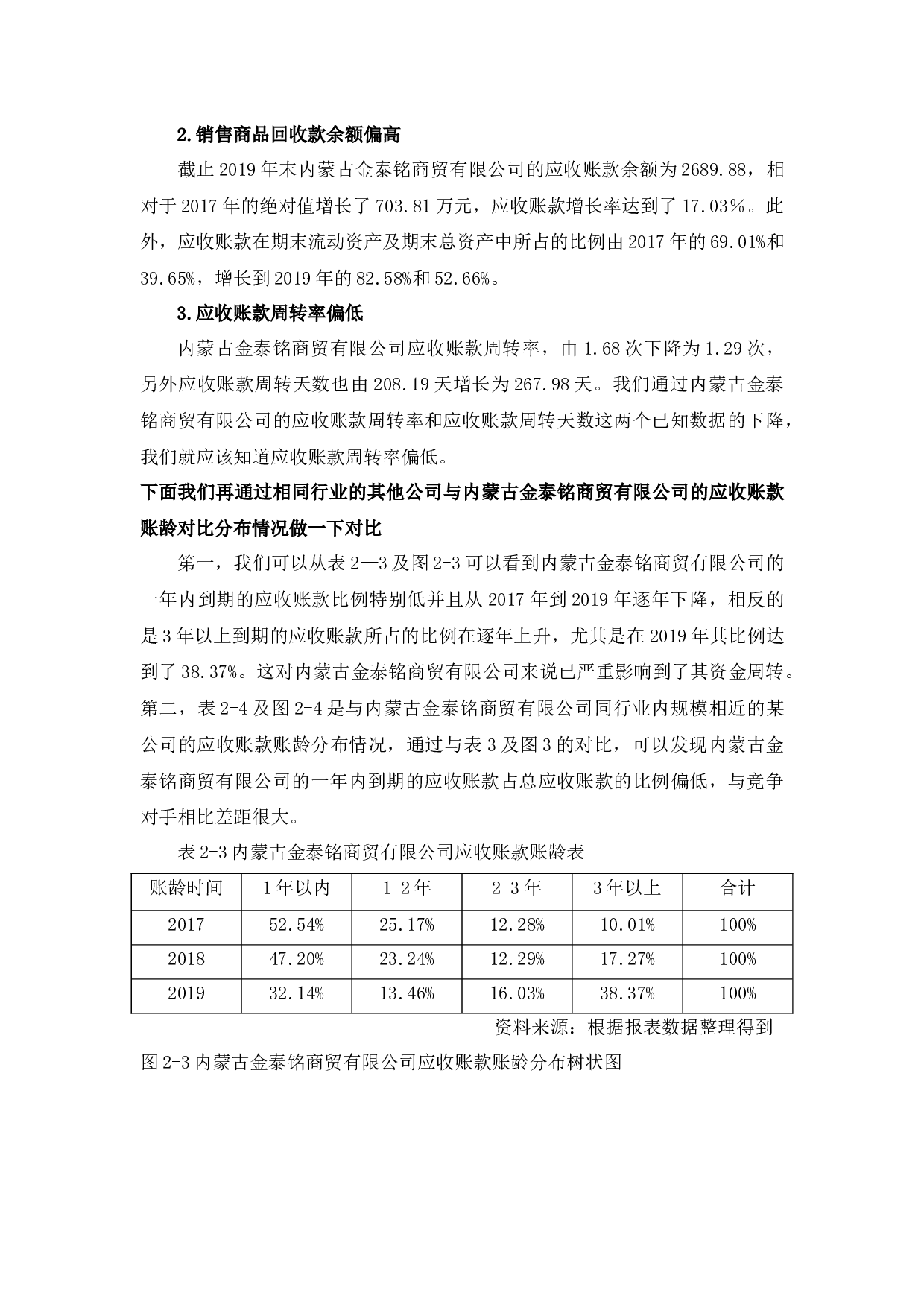 查33中小企业应收账款管理中存在的问题及应对策略-13341字.docx 第10页