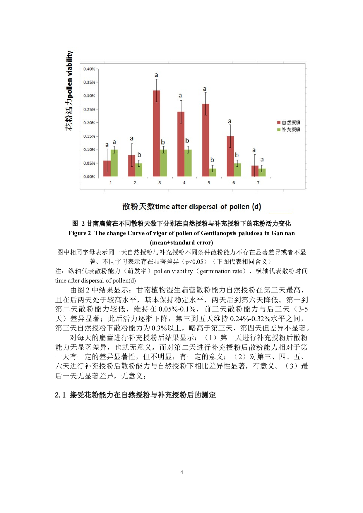 高山植物湿生扁蕾在不同处理状态下柱头可授性与花粉活力的变化机制-7142字.docx 第6页
