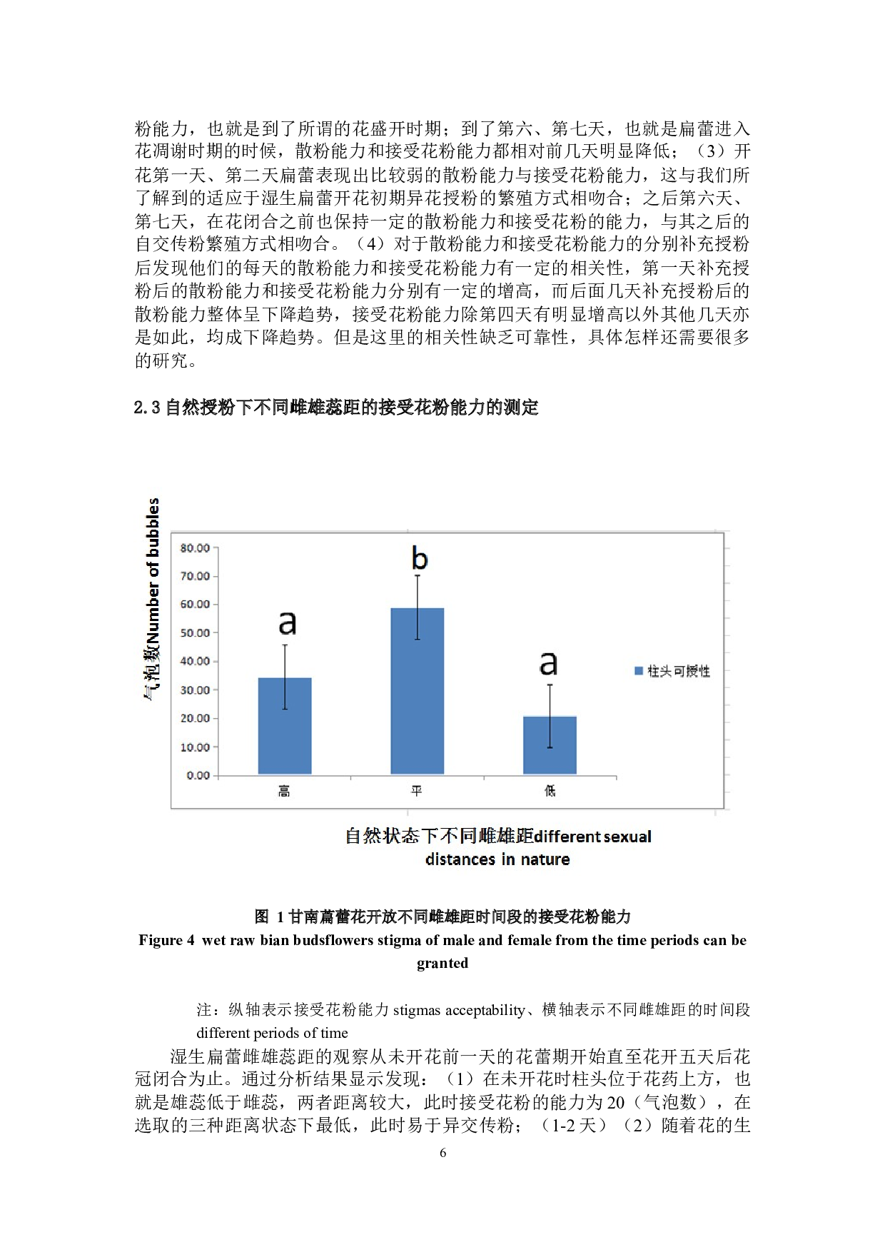 高山植物湿生扁蕾在不同处理状态下柱头可授性与花粉活力的变化机制-7142字.docx 第8页