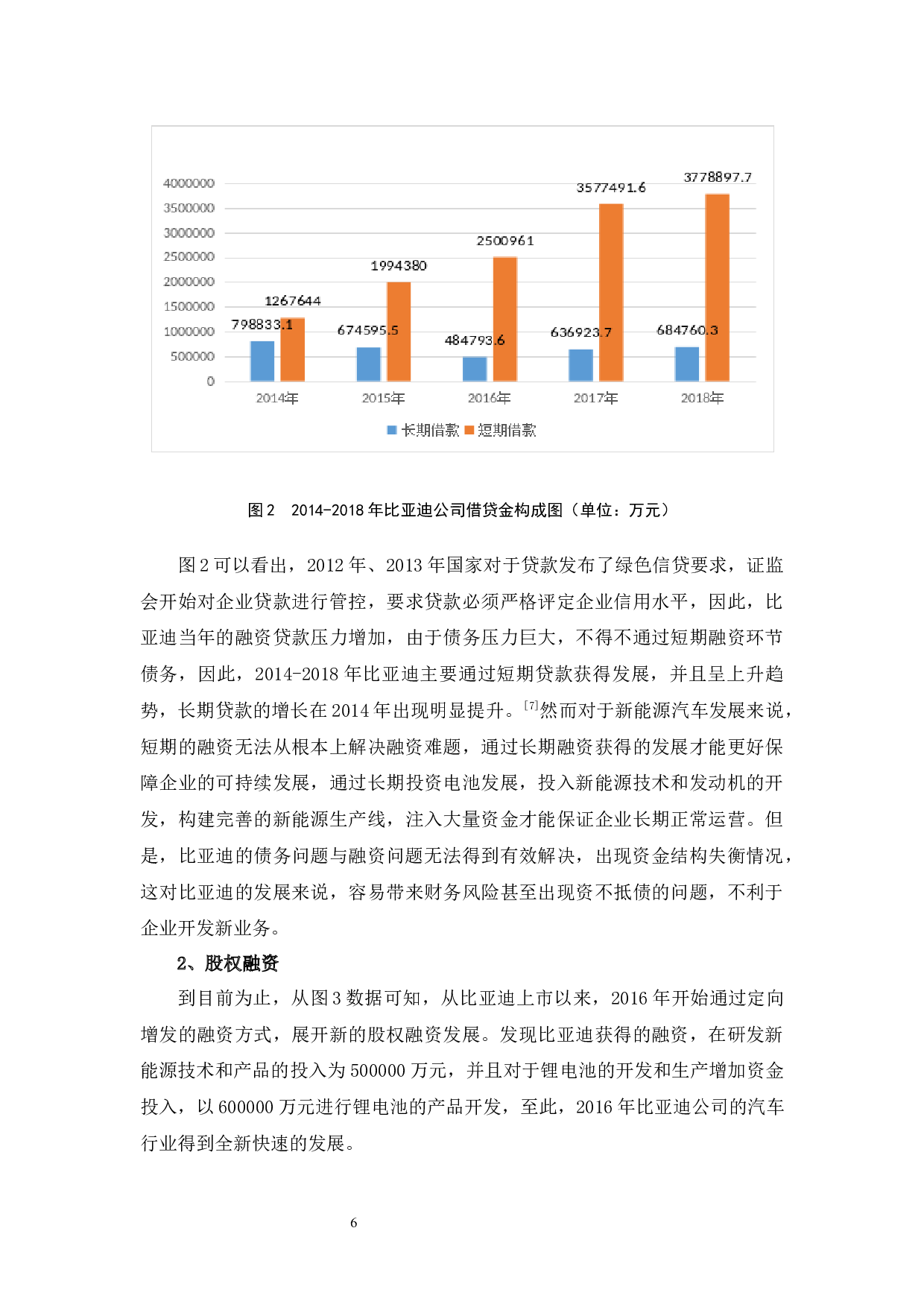 比亚迪公司新能源汽车融资现状及对策分析-11543字.docx 第10页