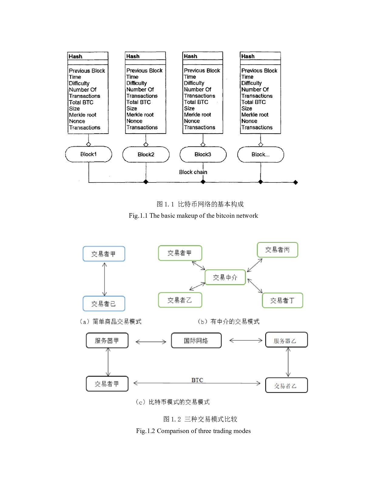 比特币存在问题和监管对策-9833字.docx 第7页