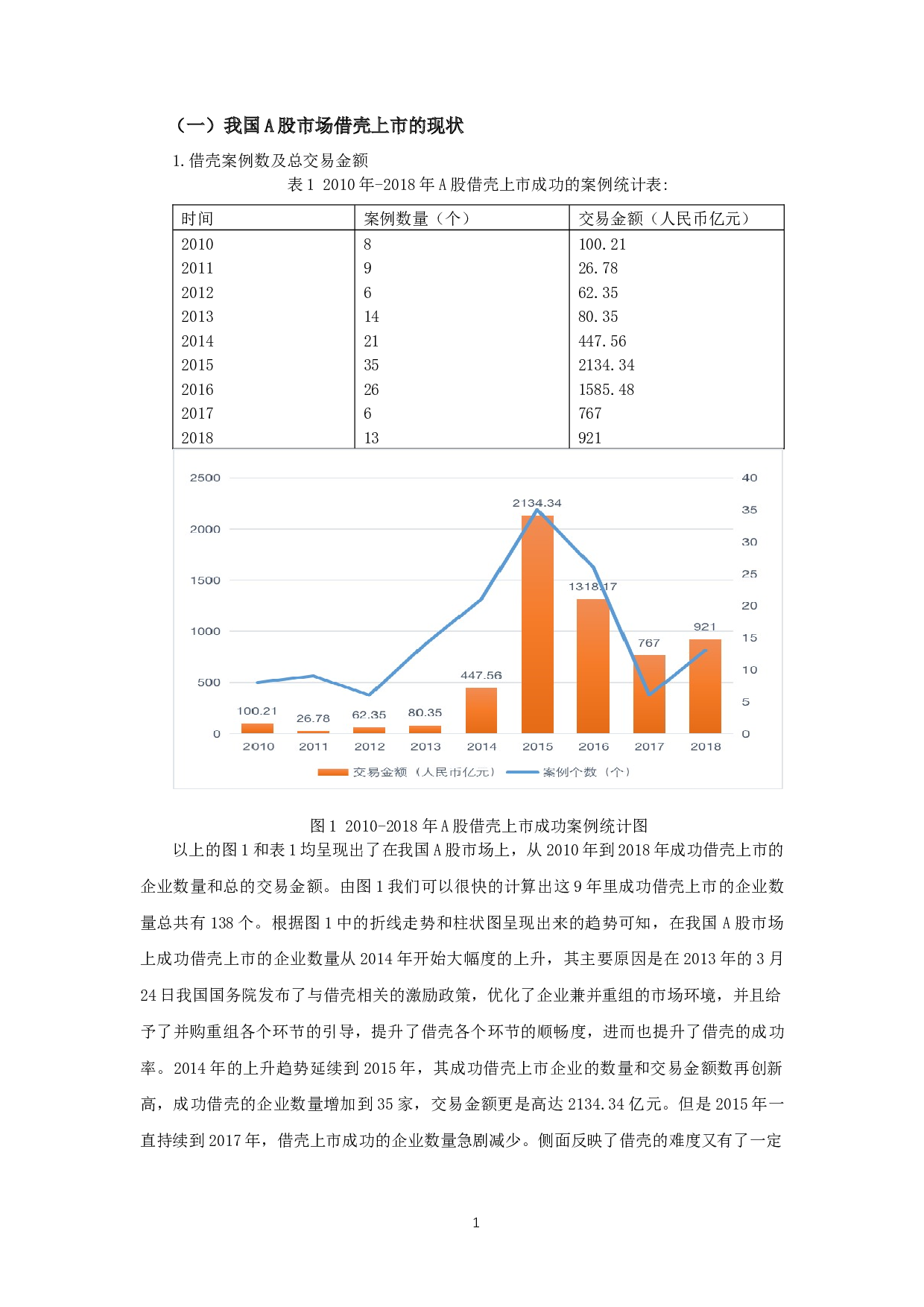 民营企业借壳上市的财务绩效研究-10255字.docx 第6页