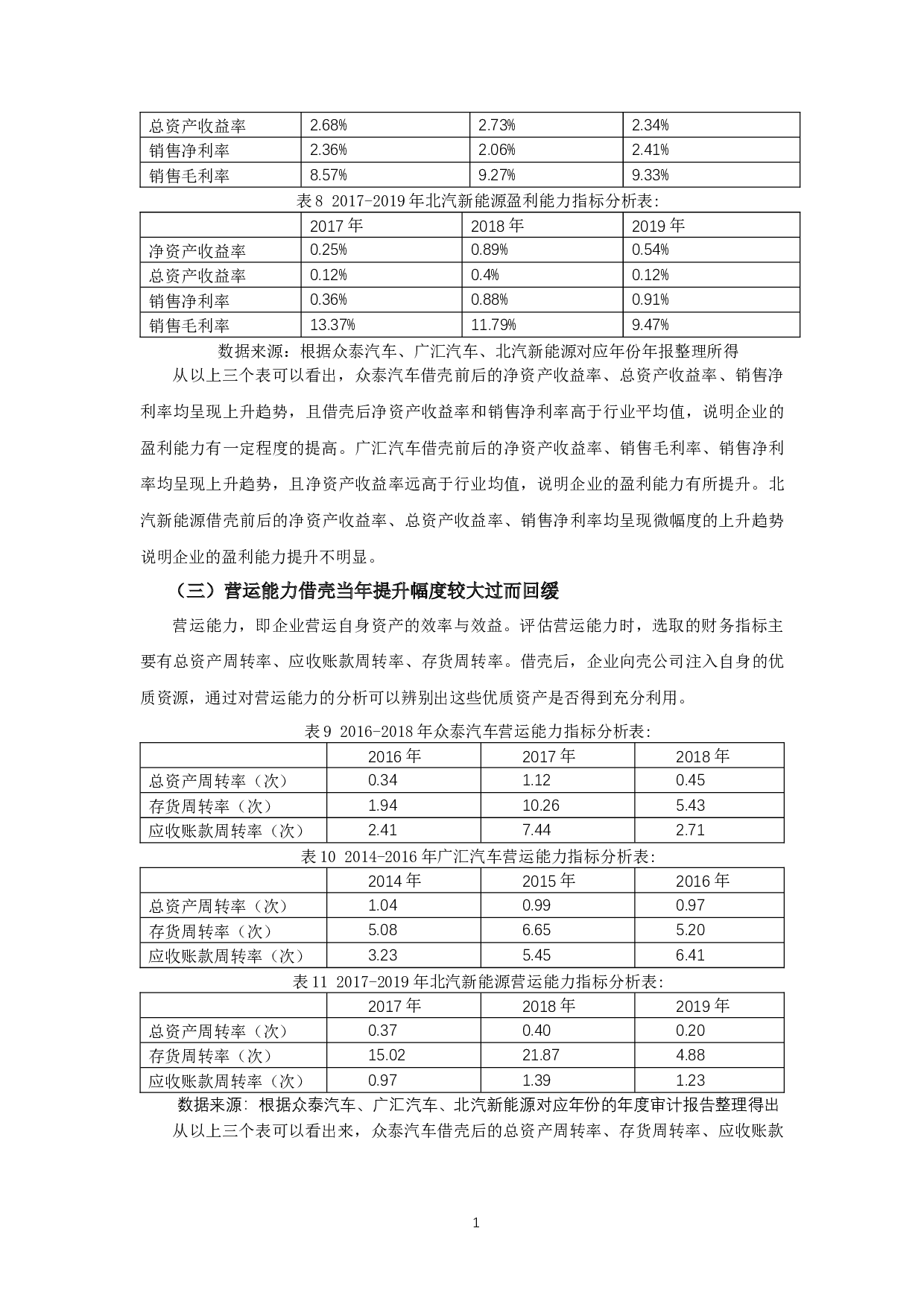 民营企业借壳上市的财务绩效研究-10255字.docx 第10页