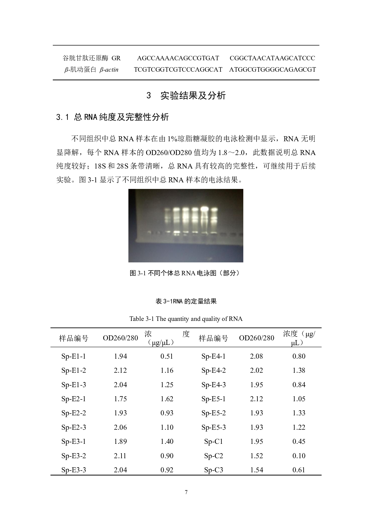 中草药对大黄鱼谷胱甘肽还原酶基因表达的影响-8189字.docx 第10页