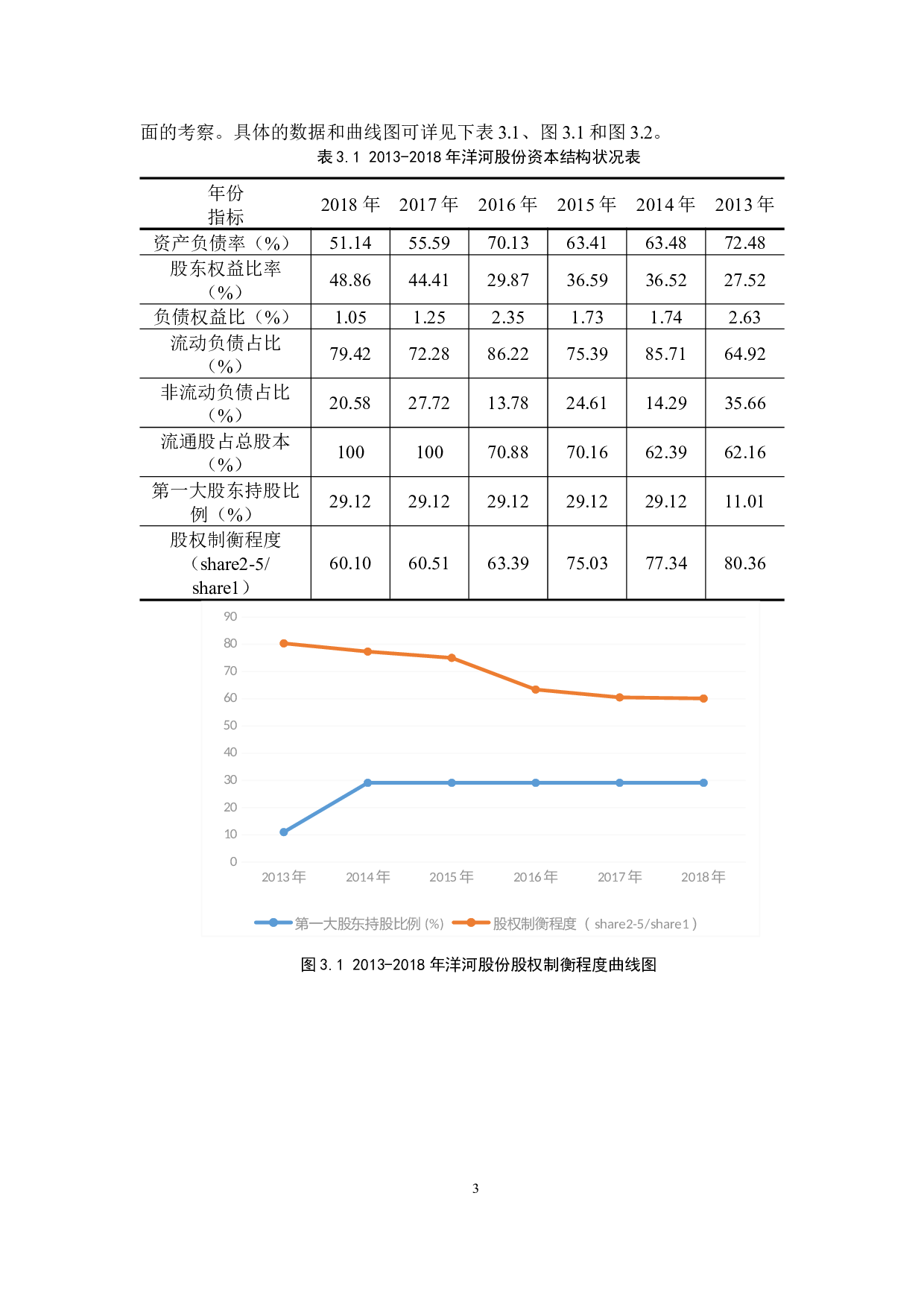试论企业筹资决策与资本结构的关系-10476字.docx 第6页