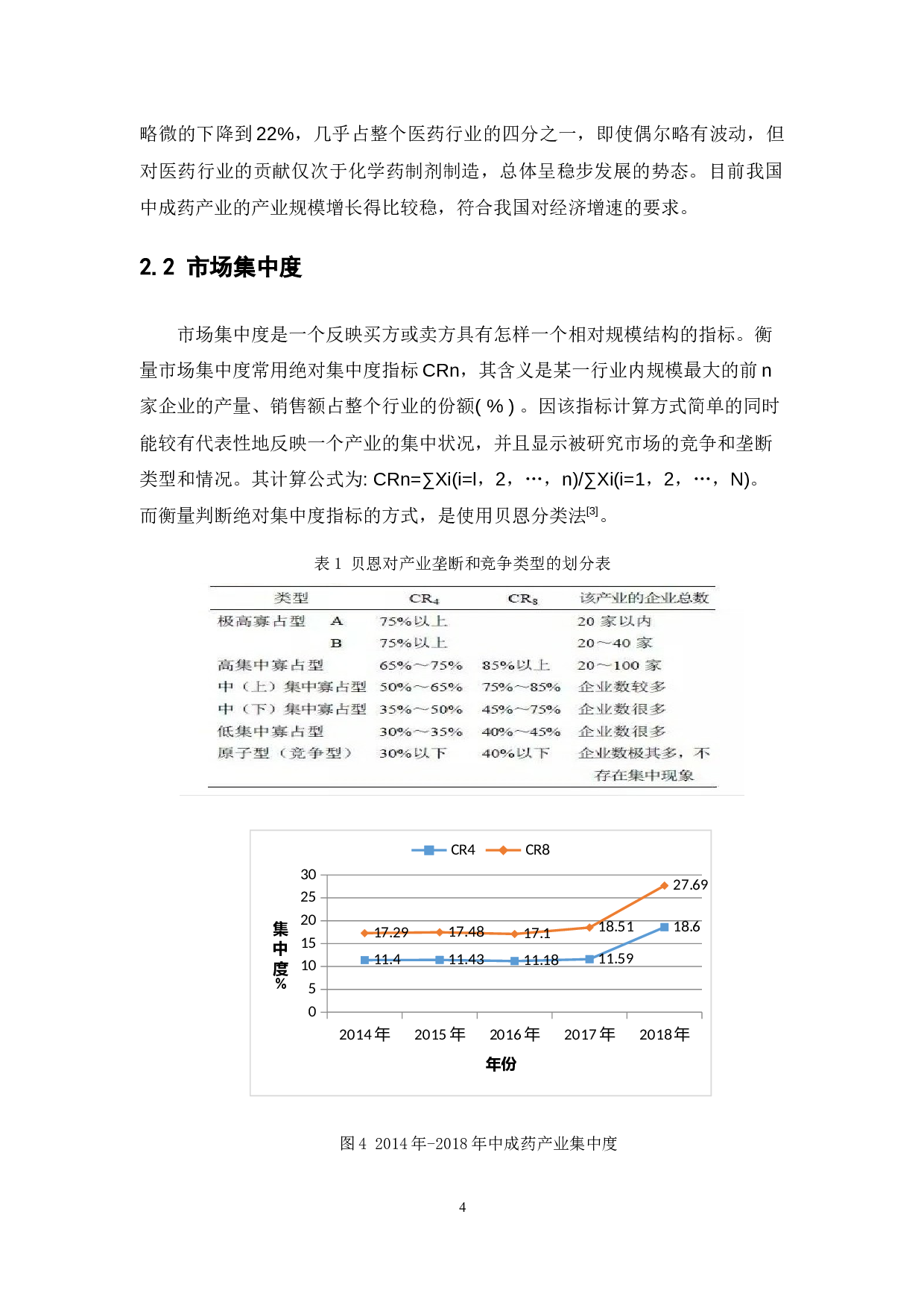 我国中成药产业的SCP分析-11795字.docx 第9页