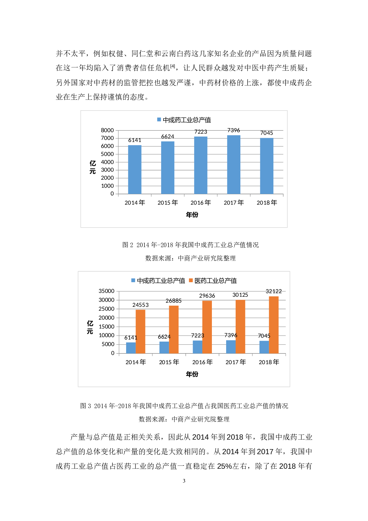 我国中成药产业的SCP分析-11795字.docx 第8页