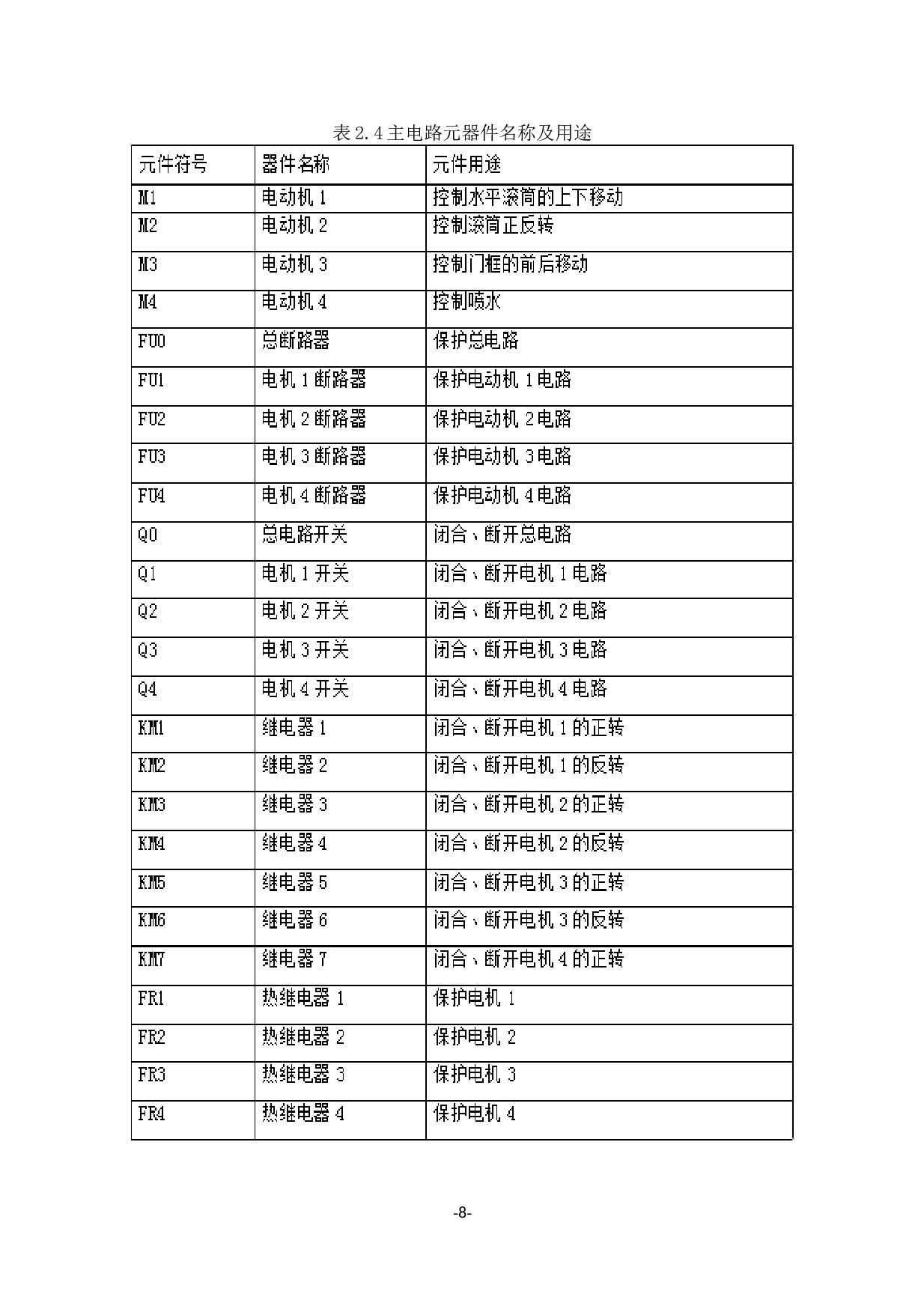 基于plc自动洗车机控制系统-10497字.docx 第9页