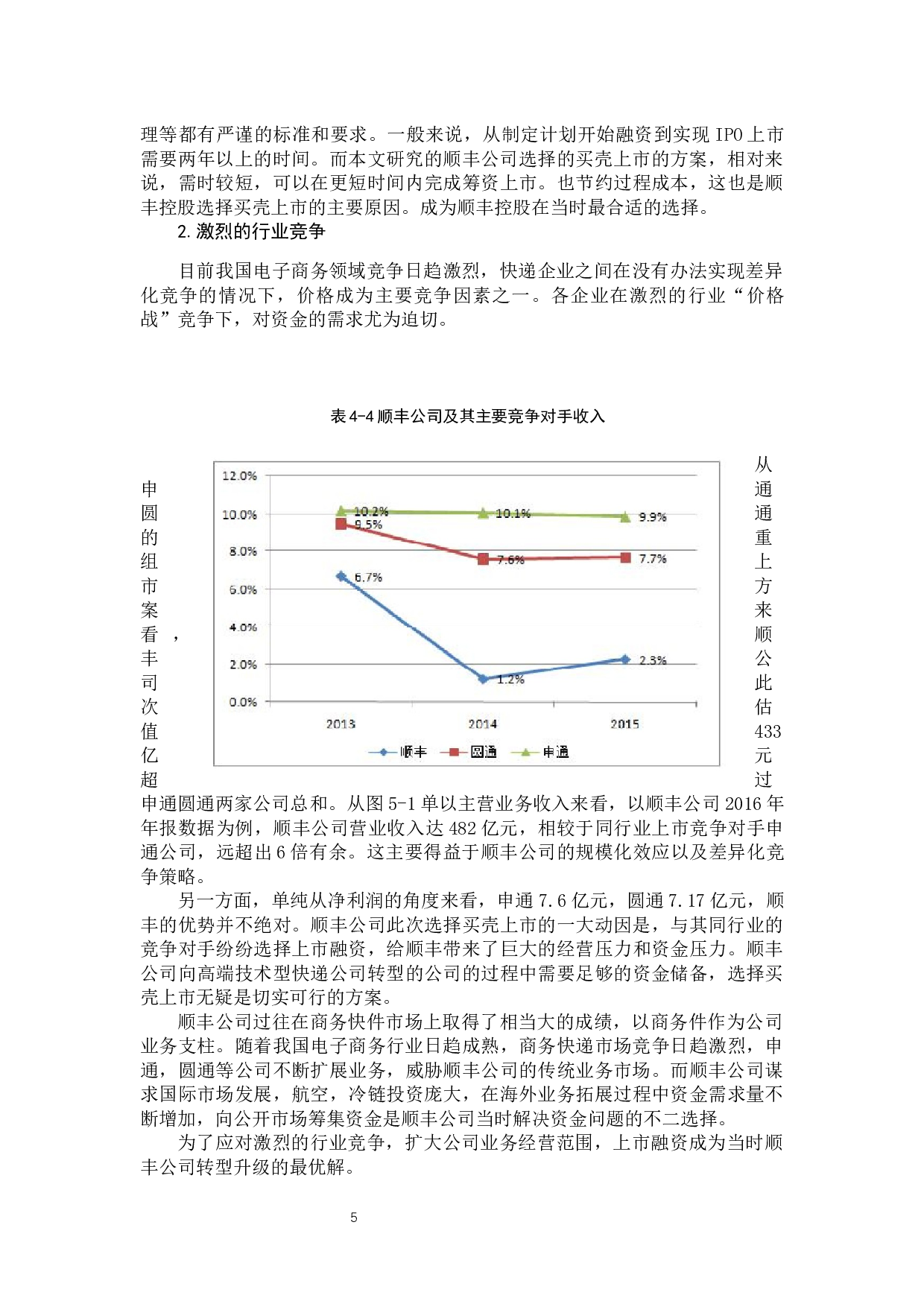 浅析顺丰控股买壳上市-9488字.docx 第8页