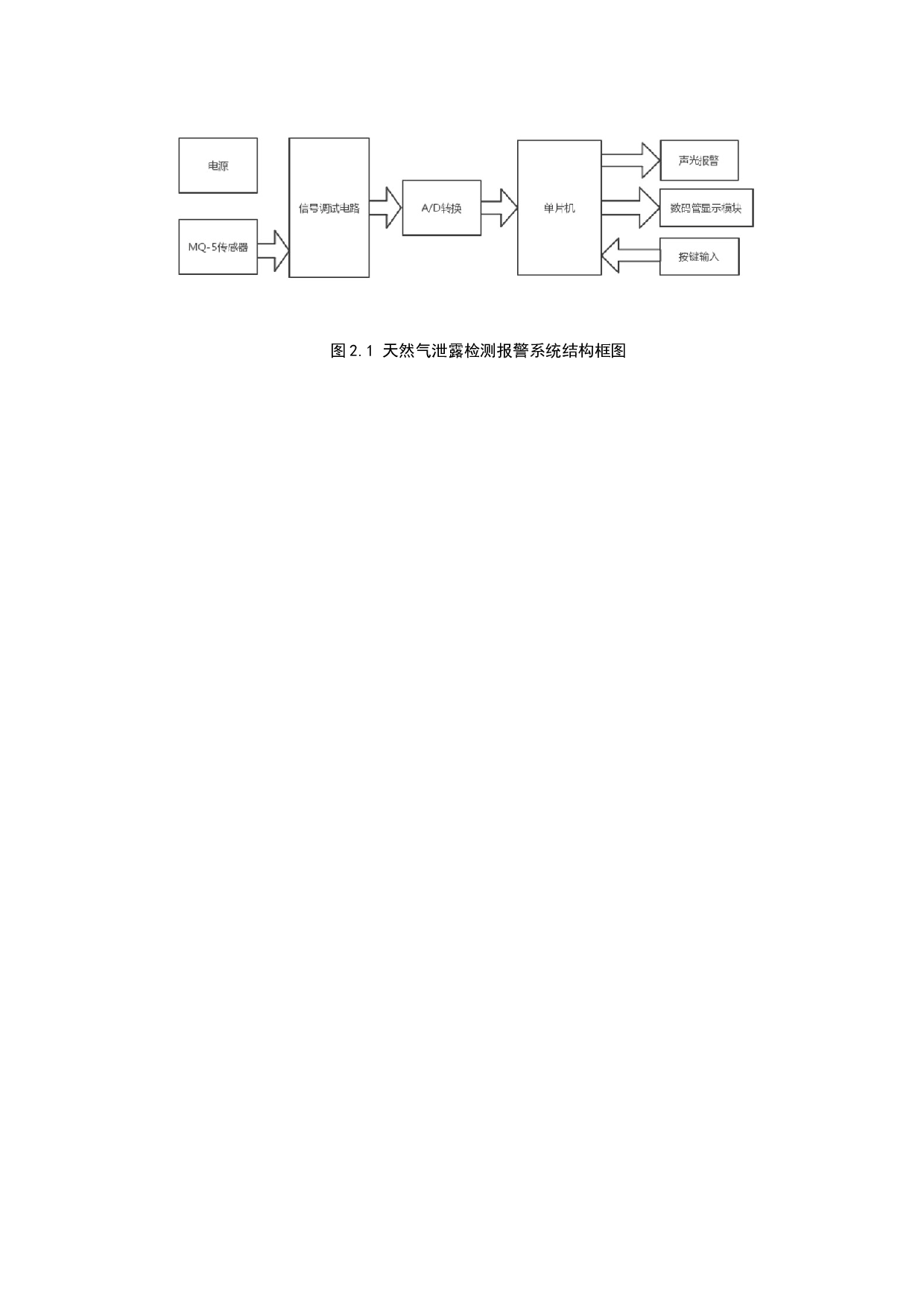 基于单片机的天然气泄漏报警系统设计-11995字.docx 第10页