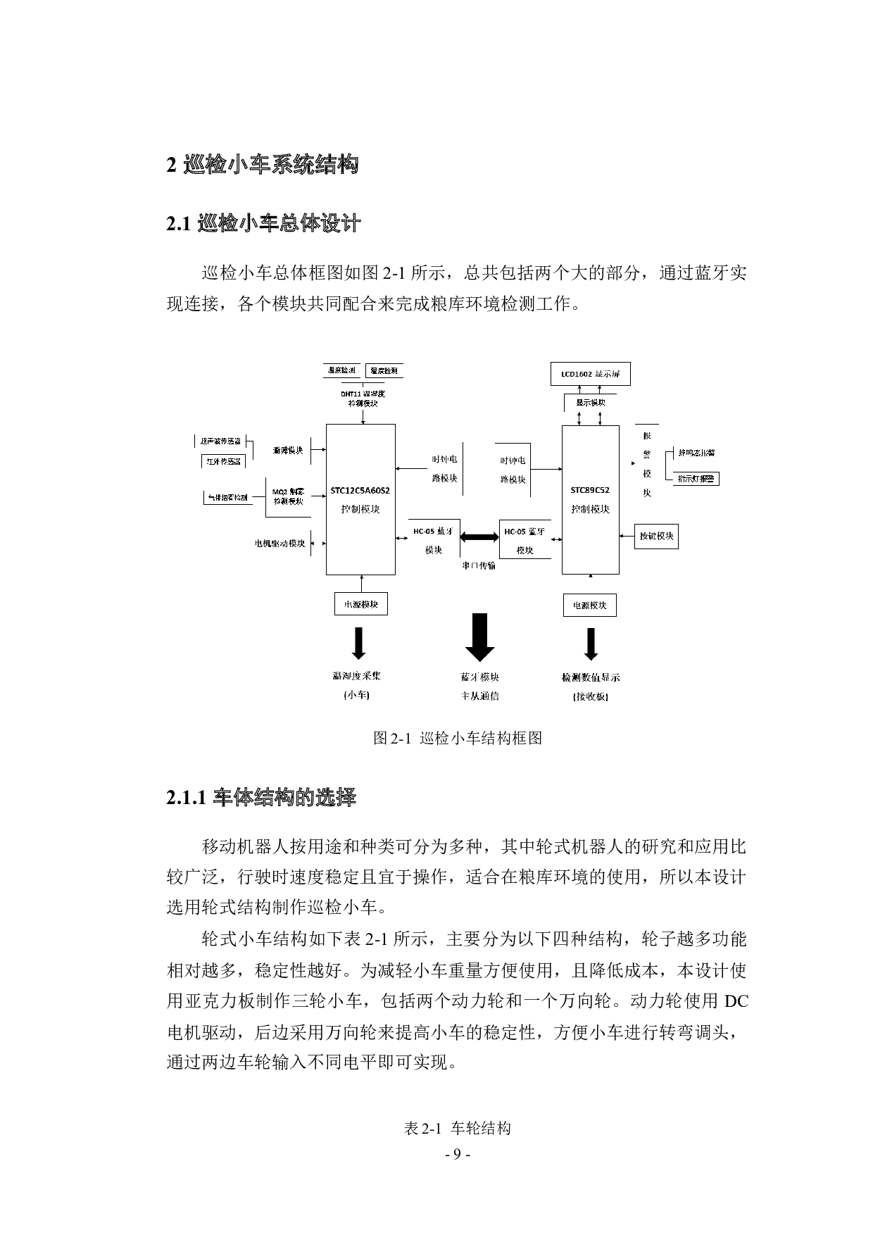 基于单片机的粮库巡检小车的设计-12666字.docx 第8页