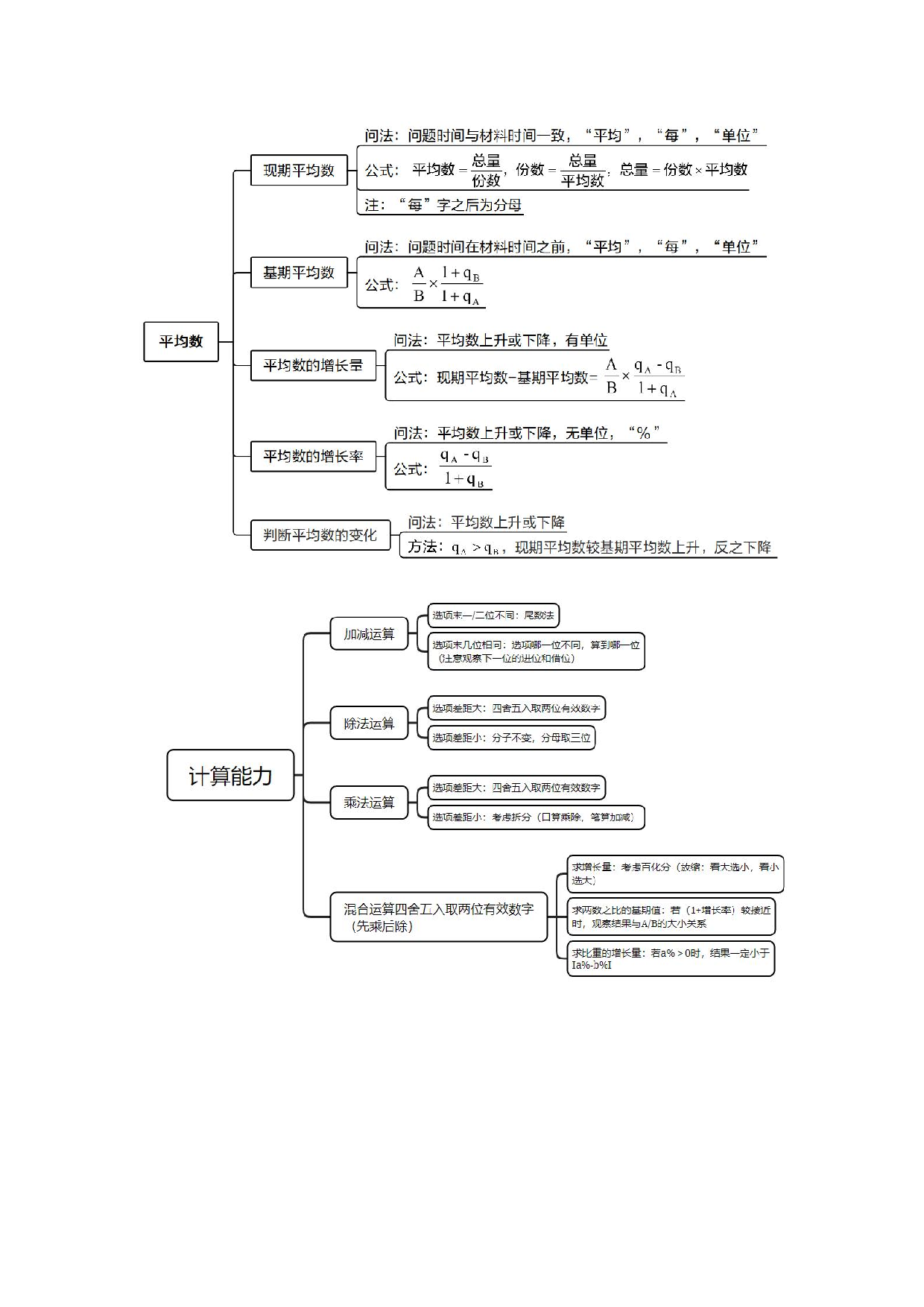26军文岗位能力-数量关系、资料分析思维导图.pdf 第5页