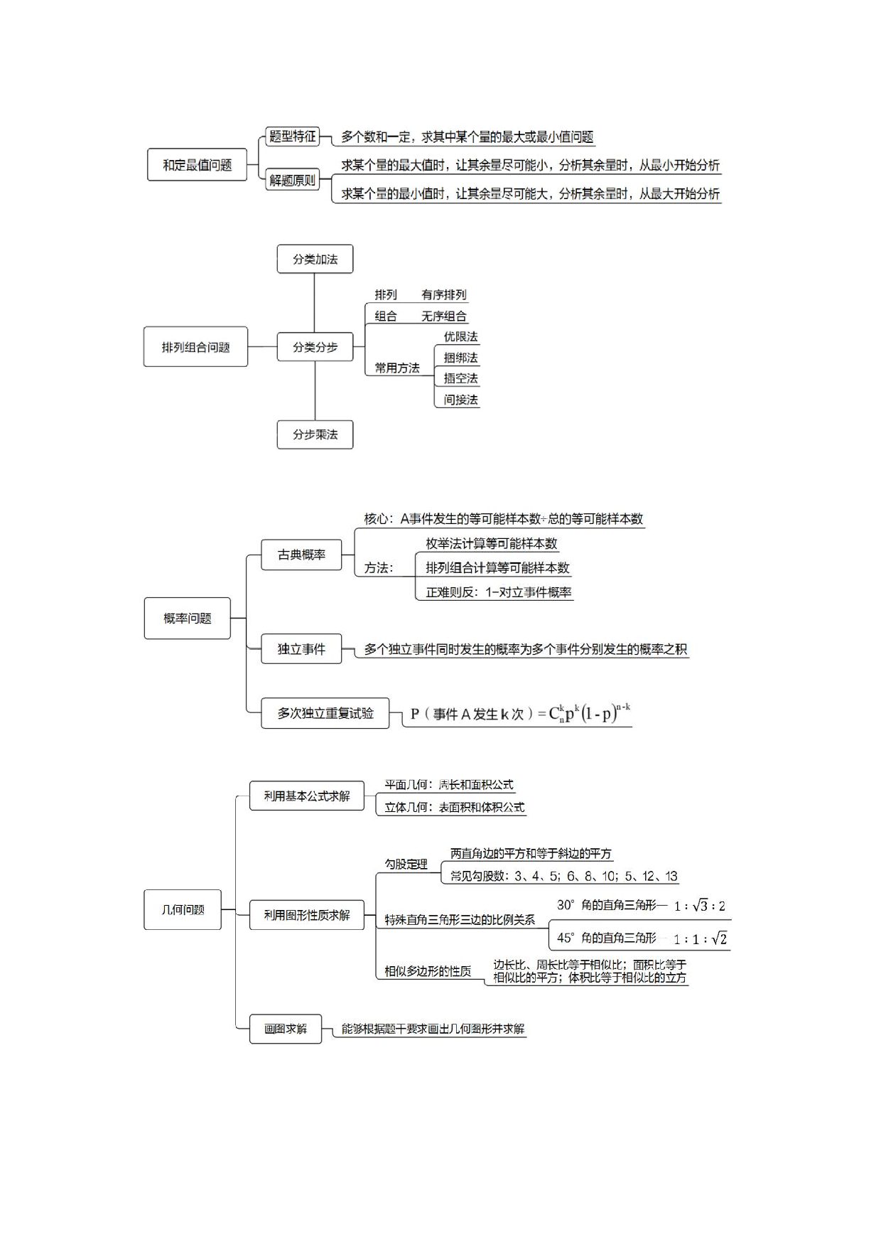 26军文岗位能力-数量关系、资料分析思维导图.pdf 第3页