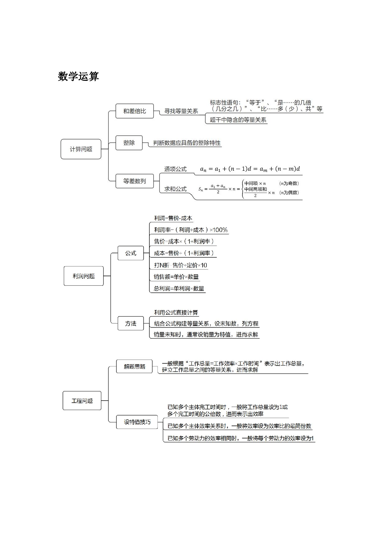 26军文岗位能力-数量关系、资料分析思维导图.pdf 第2页
