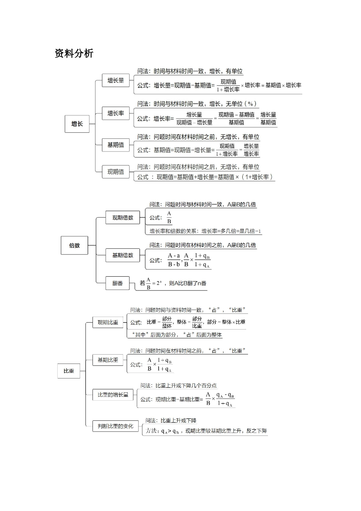 26军文岗位能力-数量关系、资料分析思维导图.pdf 第4页