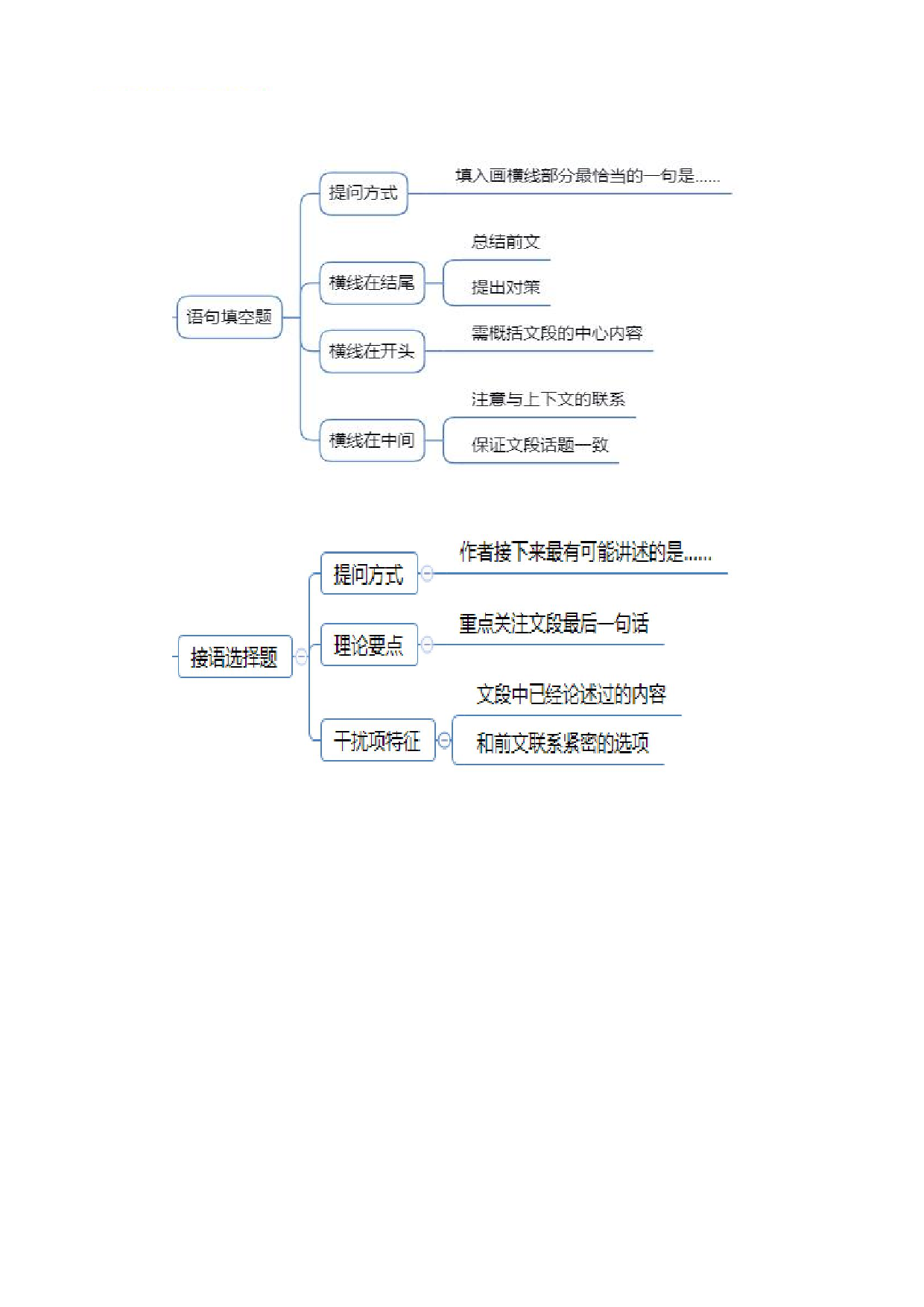 26军文岗位能力-言语理解-思维导图.pdf 第3页