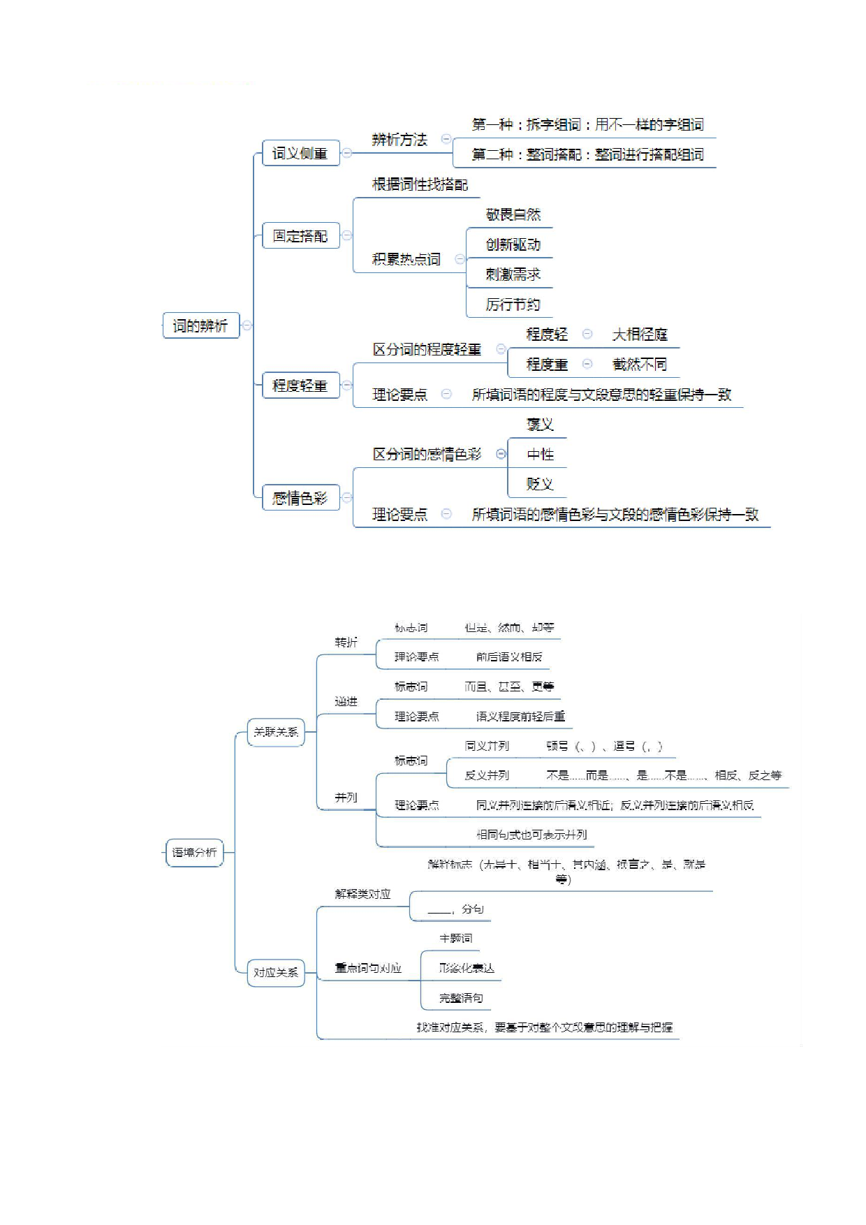 26军文岗位能力-言语理解-思维导图.pdf 第4页