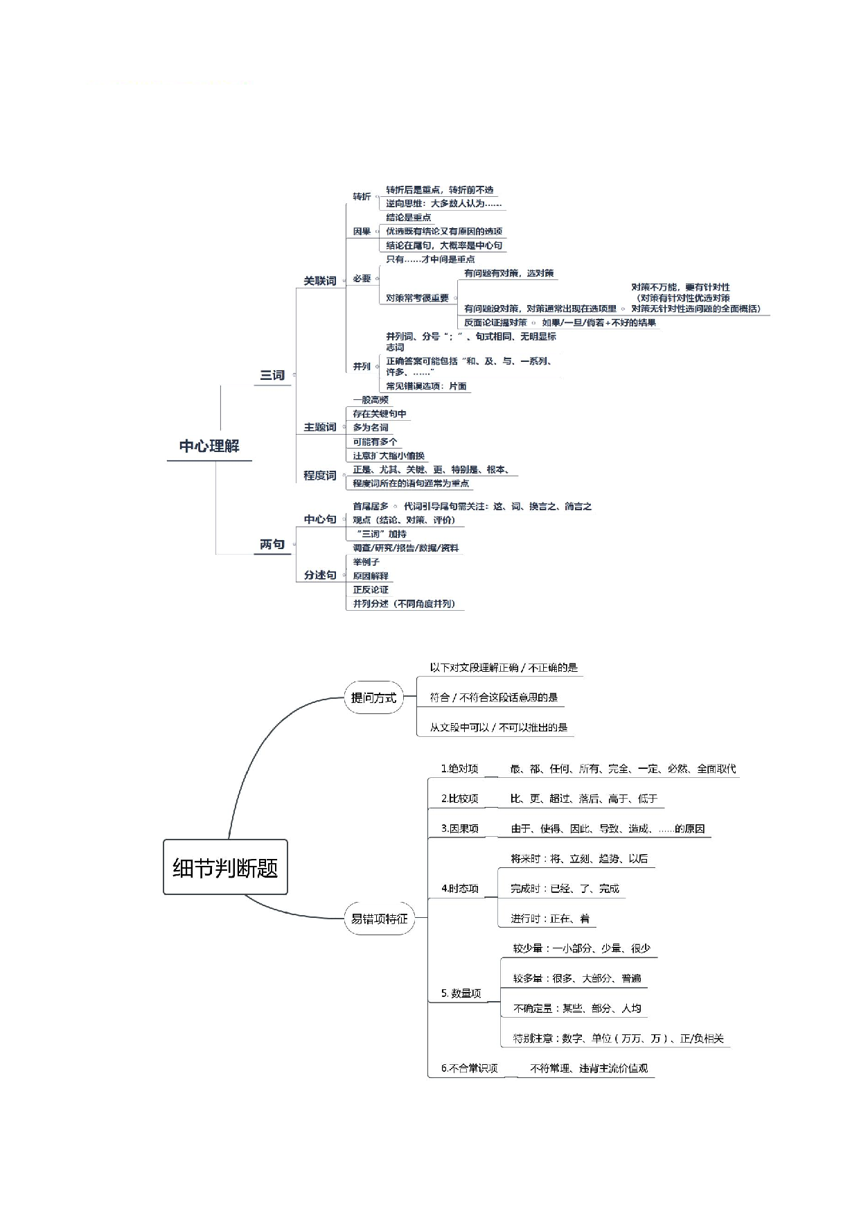 26军文岗位能力-言语理解-思维导图.pdf 第1页