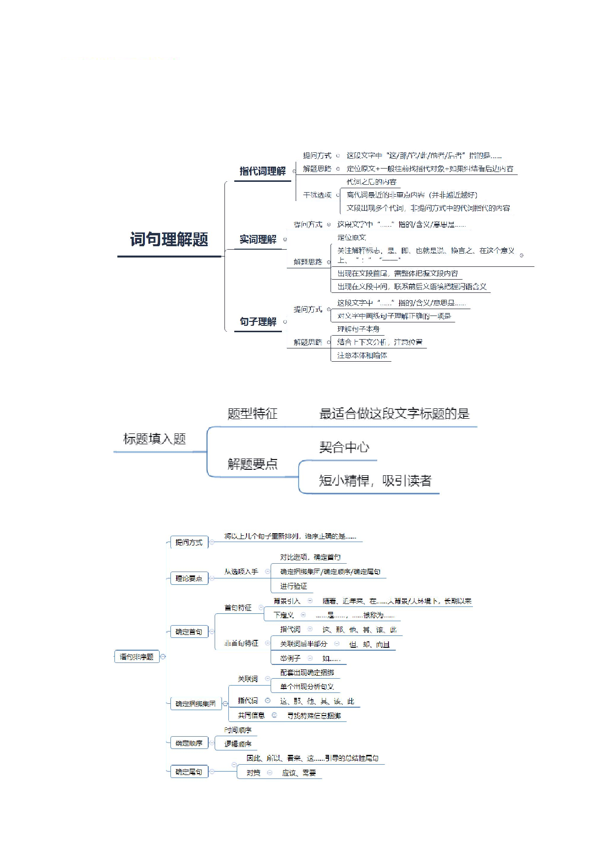 26军文岗位能力-言语理解-思维导图.pdf 第2页