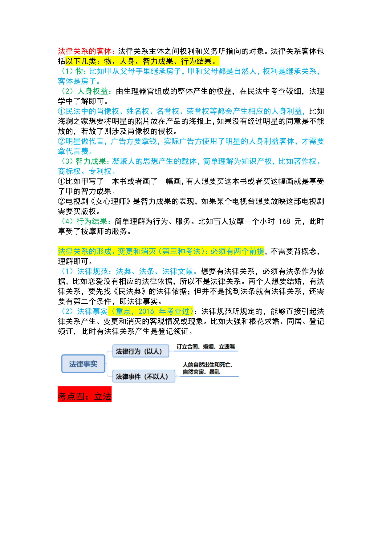 法律-军队文职三色笔记.pdf 第4页