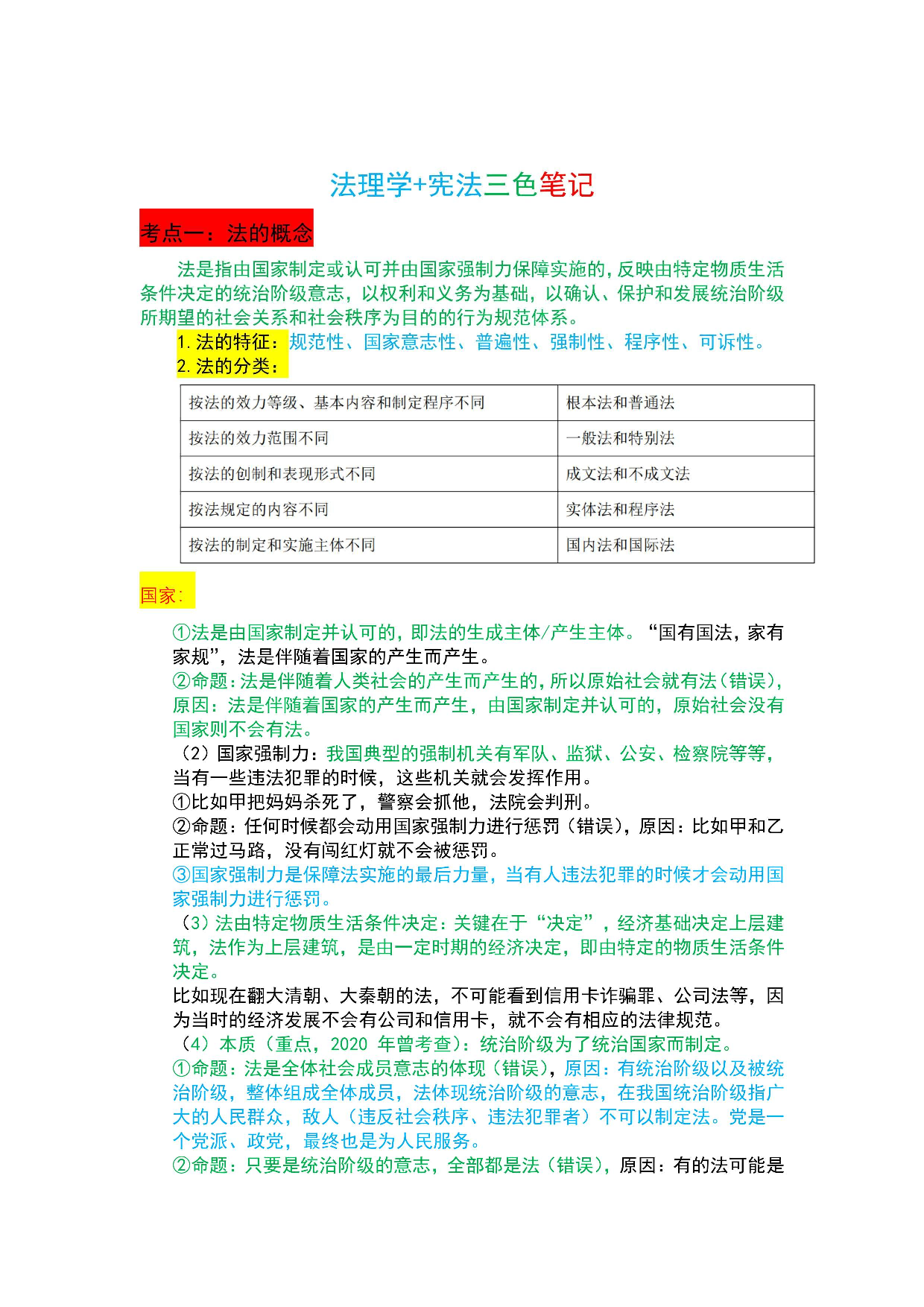 法律-军队文职三色笔记.pdf 第1页