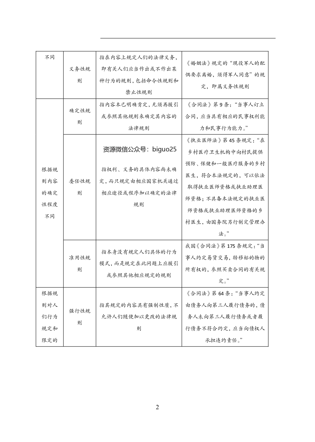 军队文职公基知识点速记.pdf 第4页