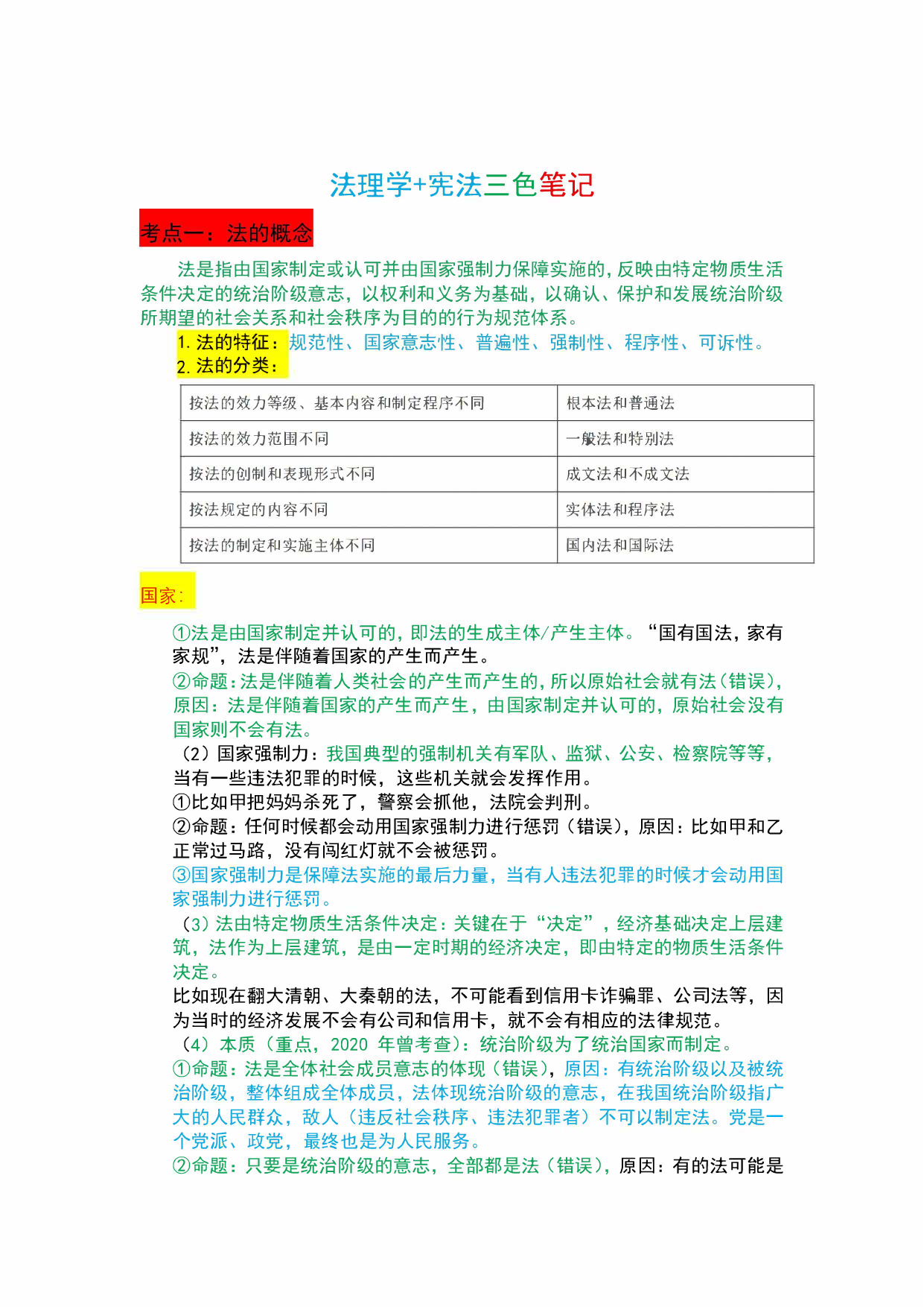 法律-军队文职三色笔记.pdf 第1页