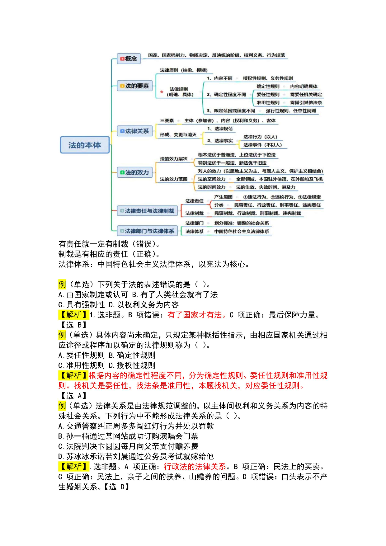 法律-军队文职三色笔记.pdf 第8页