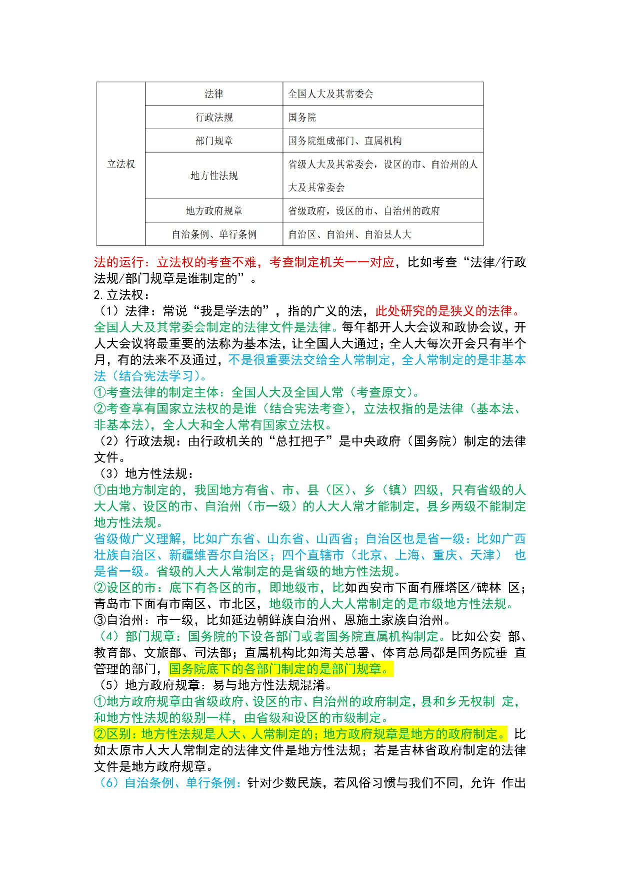 法律-军队文职三色笔记.pdf 第5页