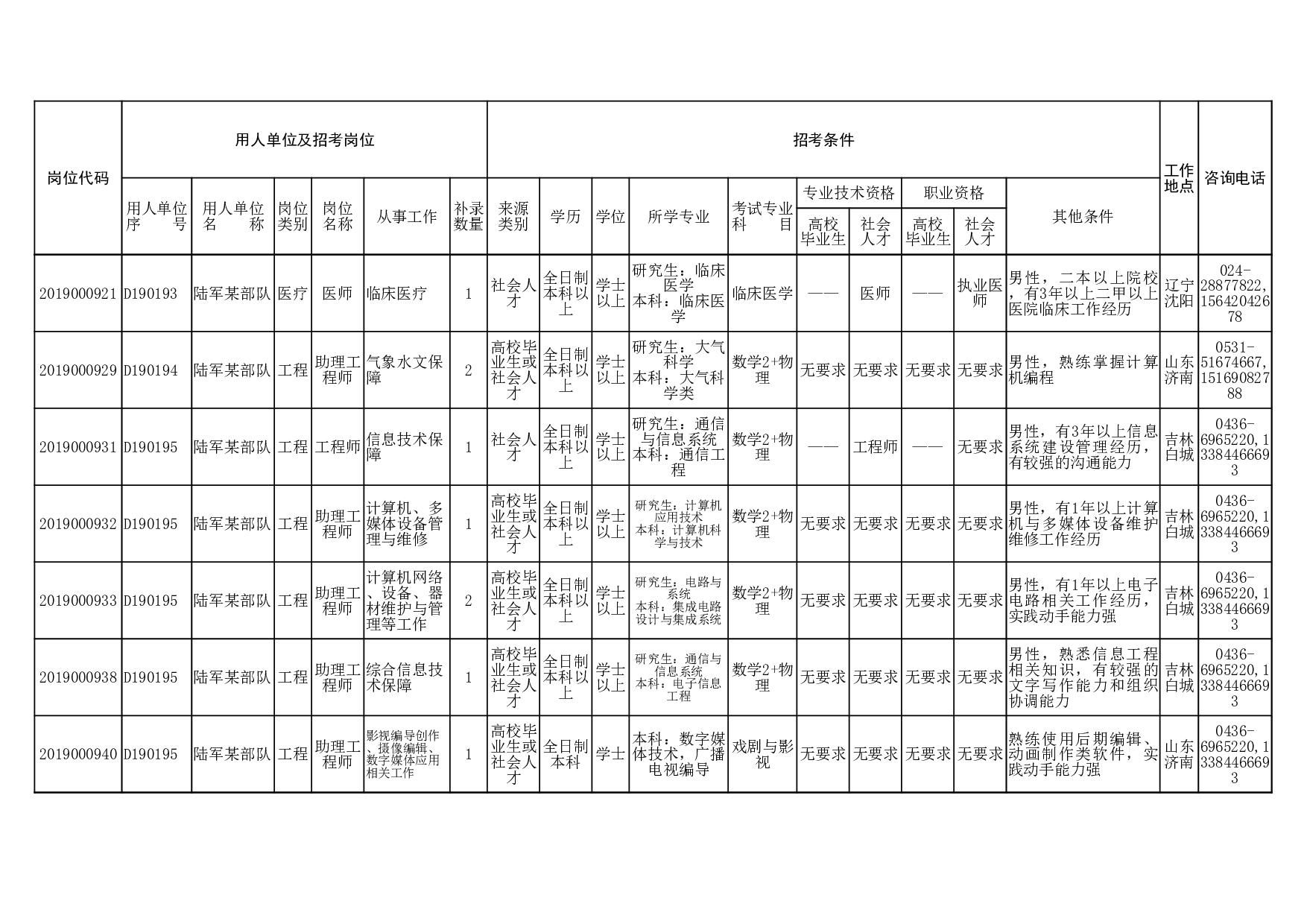2019年补录岗位表.xlsx 第7页