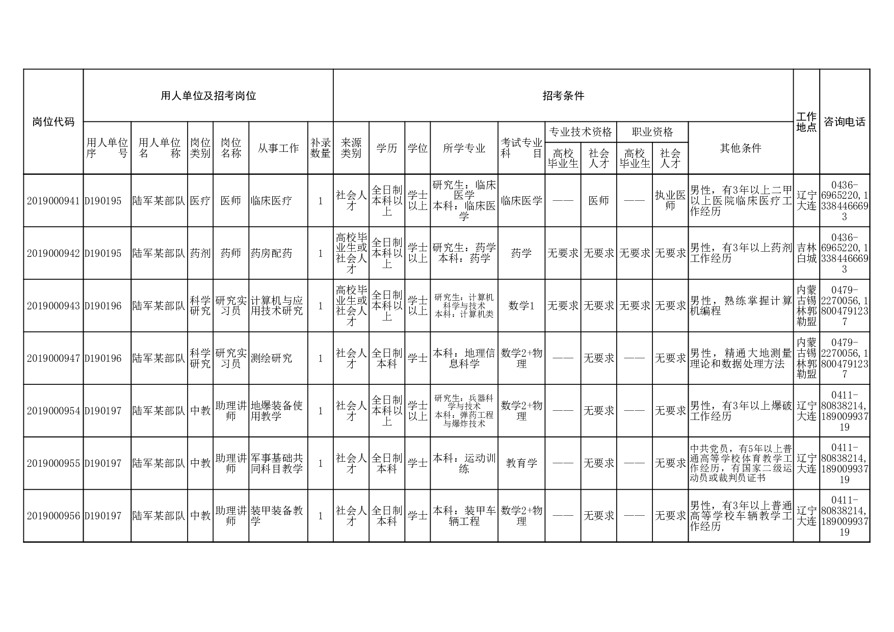 2019年补录岗位表.xlsx 第8页