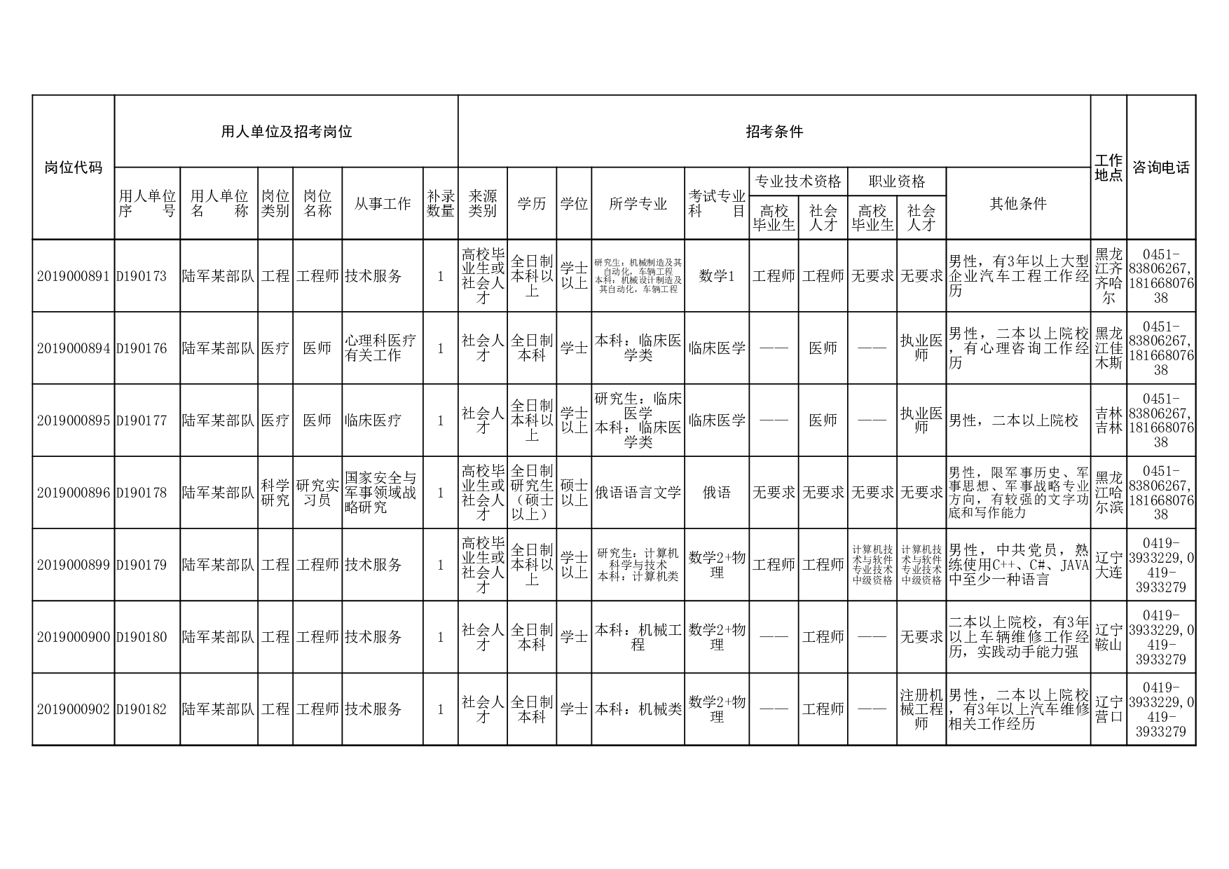 2019年补录岗位表.xlsx 第5页