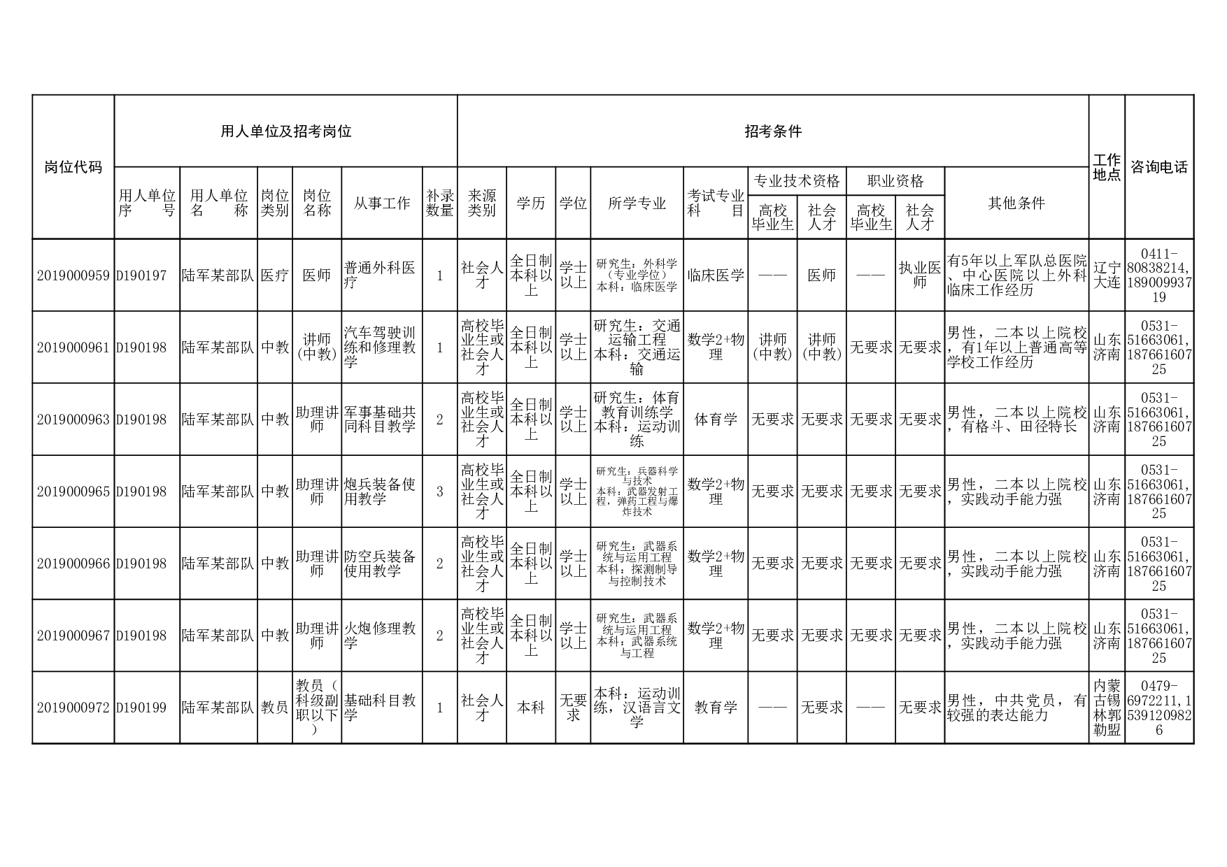 2019年补录岗位表.xlsx 第9页