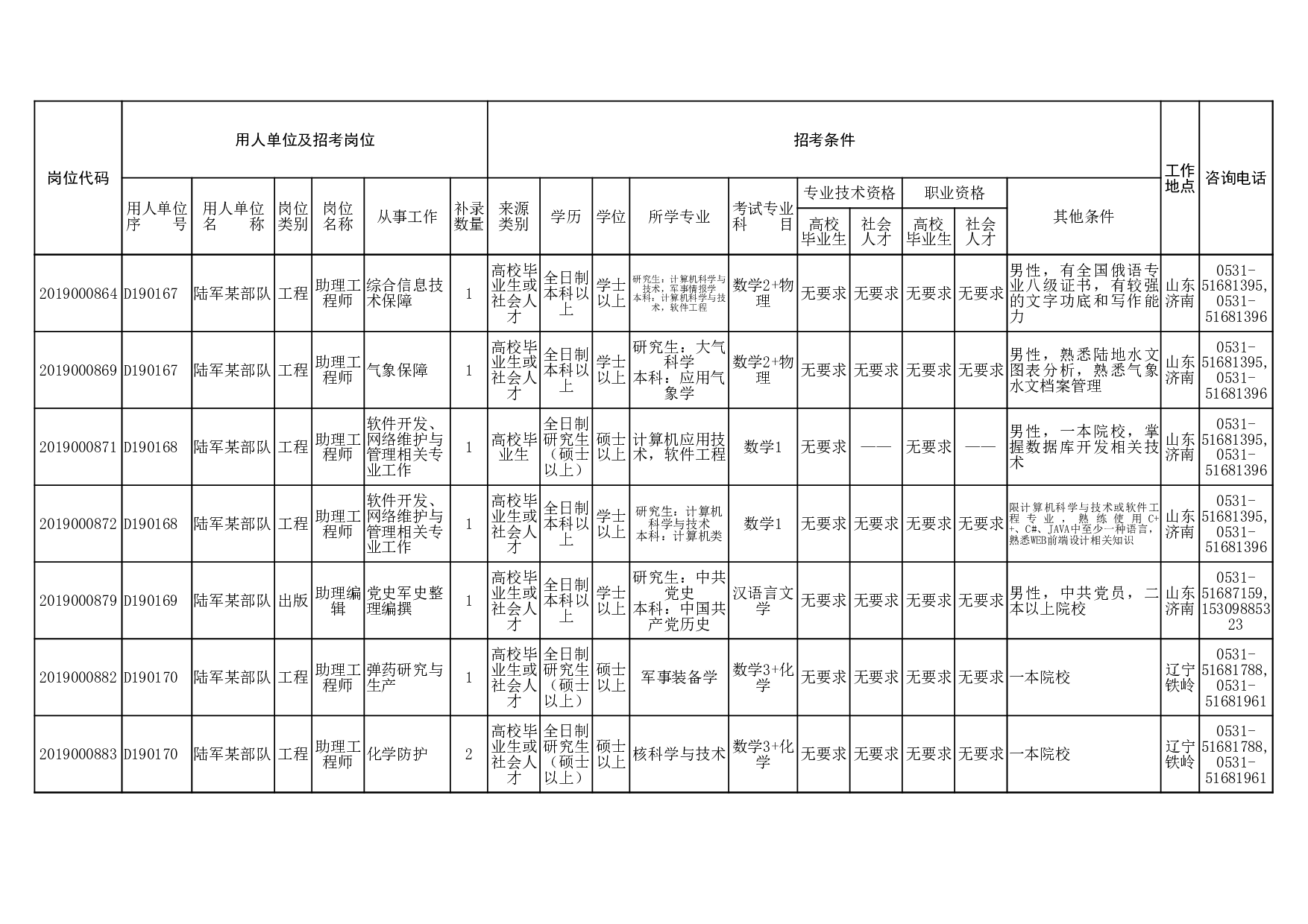 2019年补录岗位表.xlsx 第4页