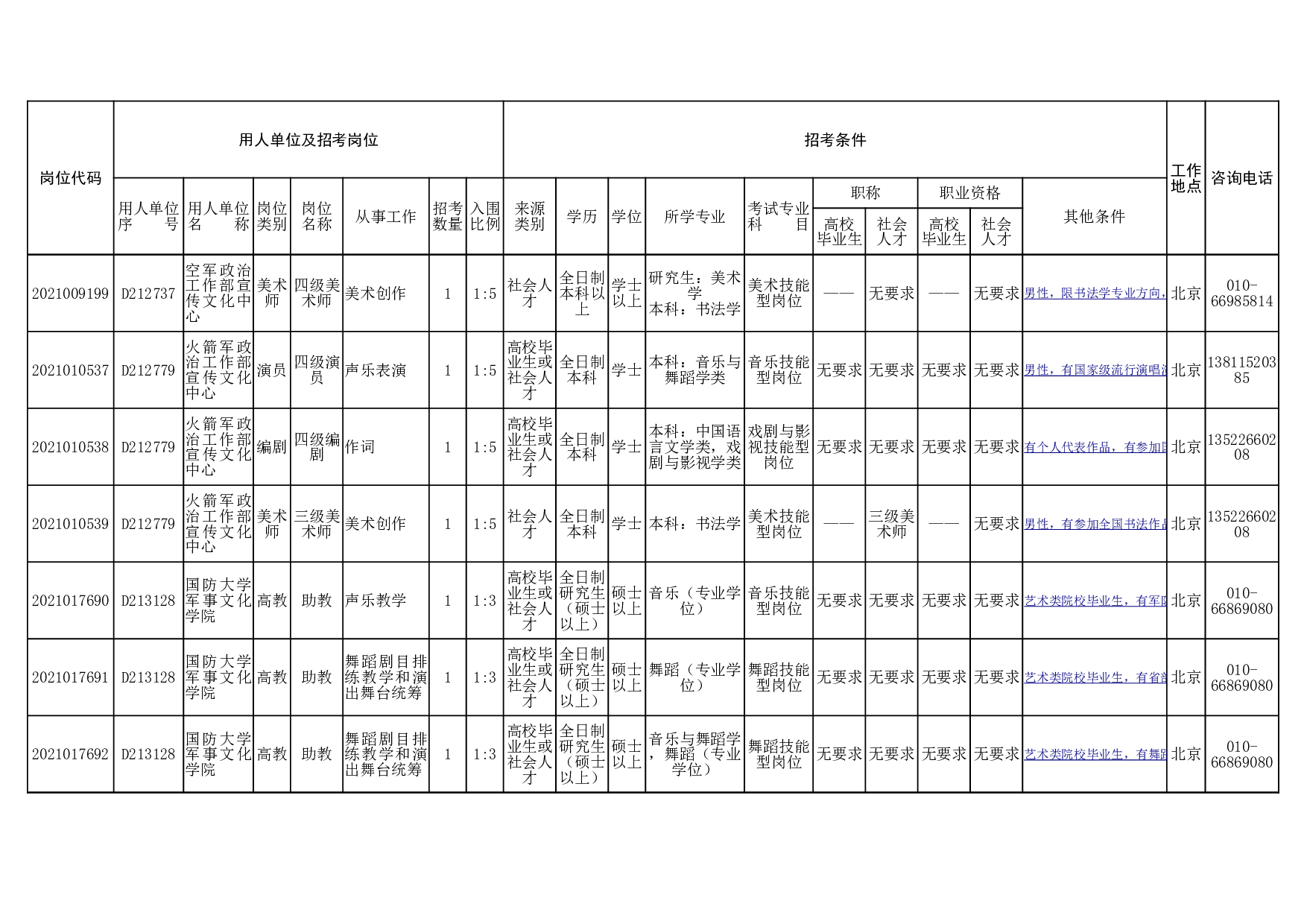 2021文体岗位表.xlsx 第9页