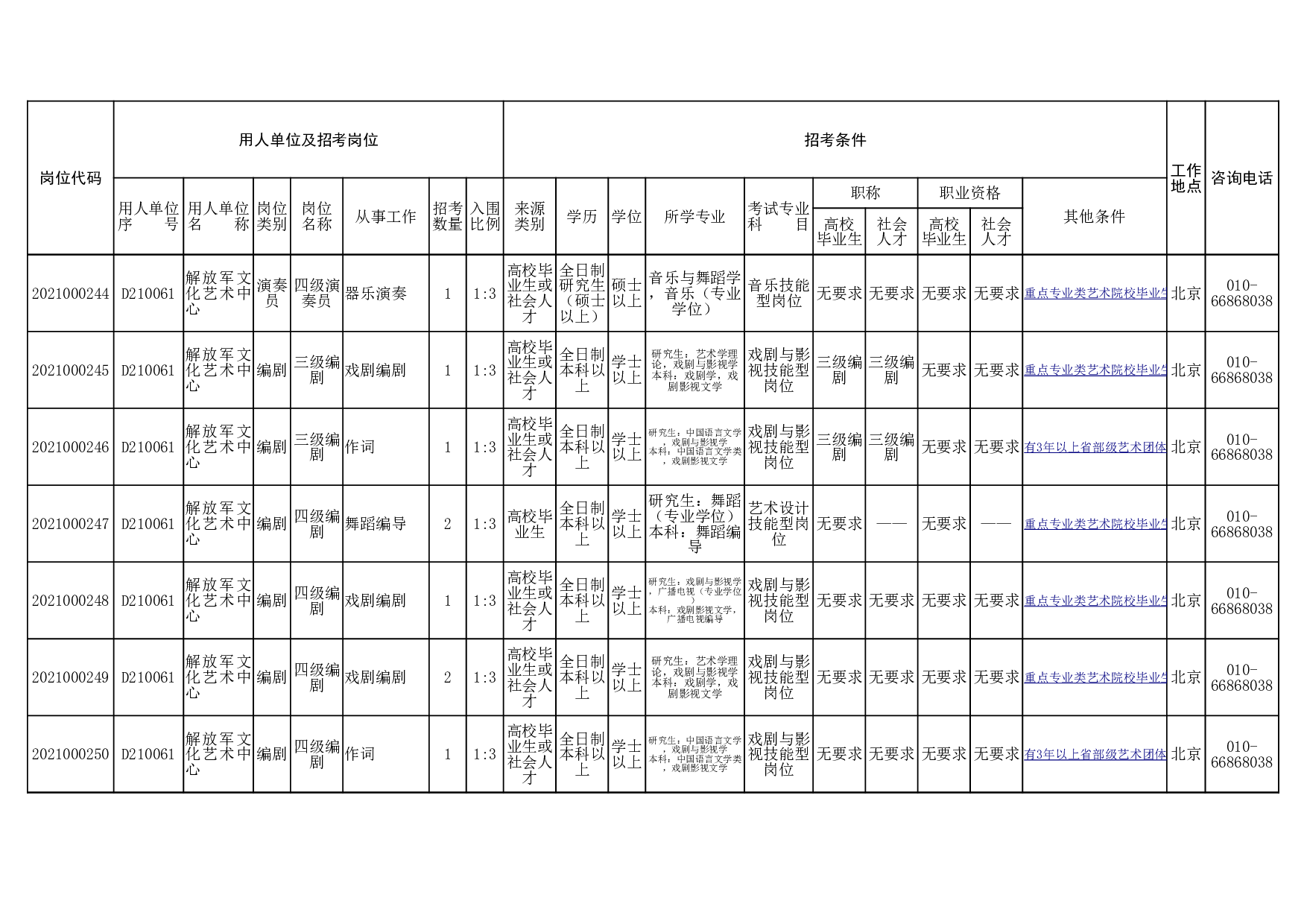 2021文体岗位表.xlsx 第3页