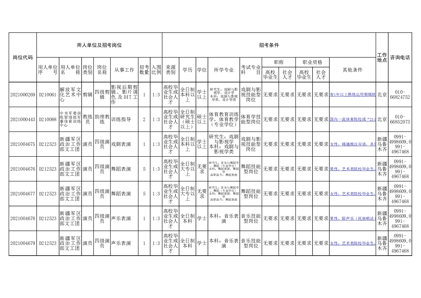 2021文体岗位表.xlsx 第6页