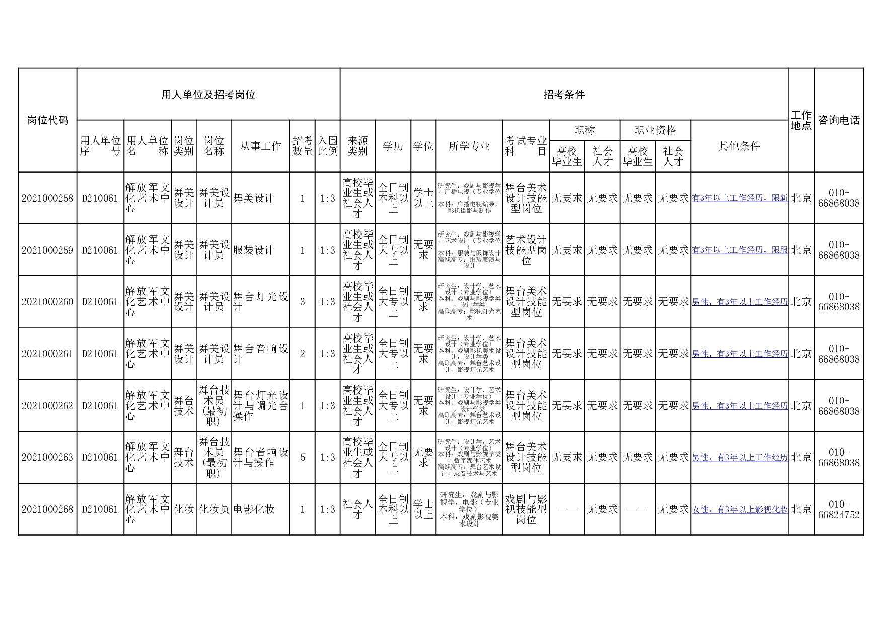 2021文体岗位表.xlsx 第5页