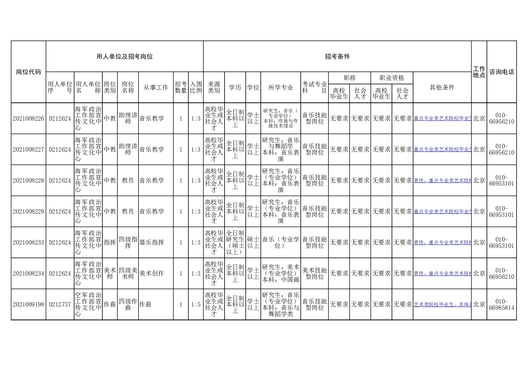 2021文体岗位表.xlsx 第8页