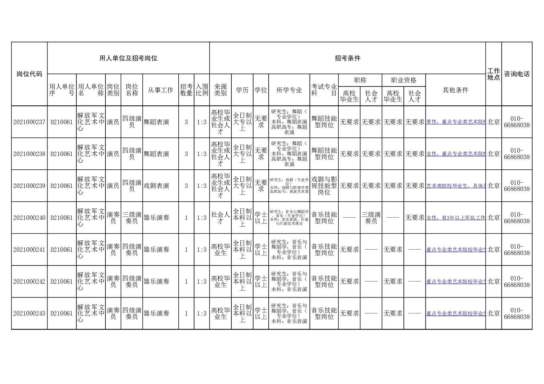 2021文体岗位表.xlsx 第2页