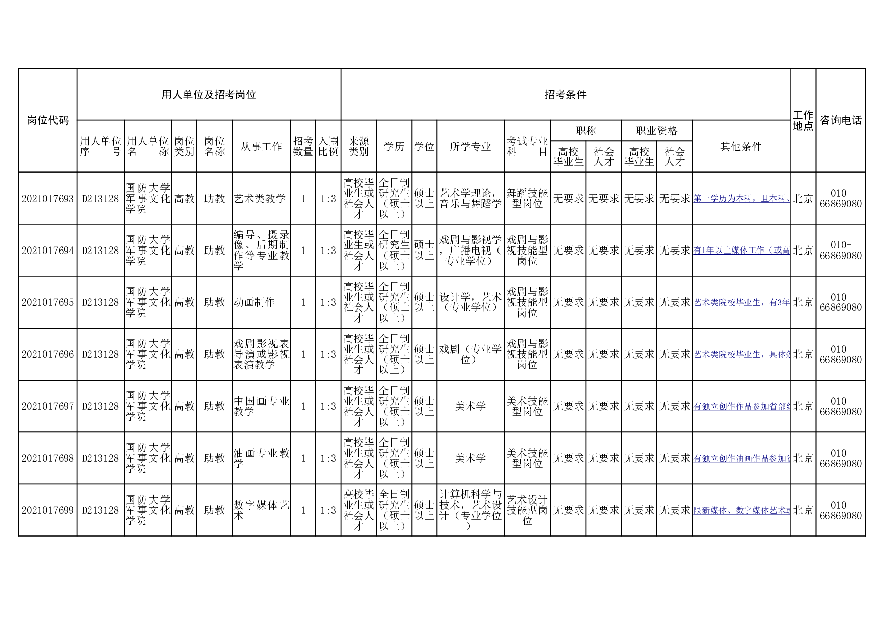 2021文体岗位表.xlsx 第10页