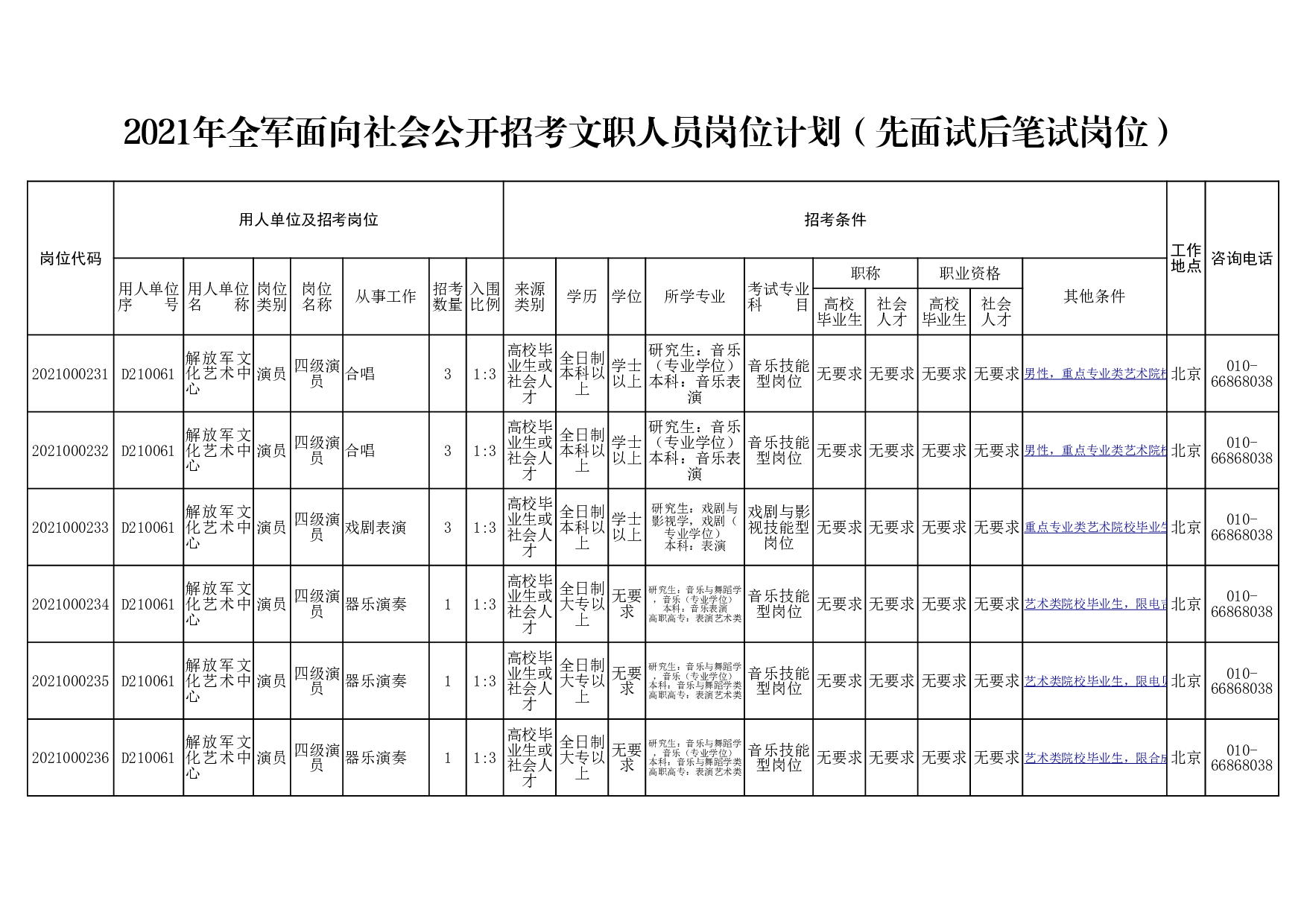 2021文体岗位表.xlsx 第1页