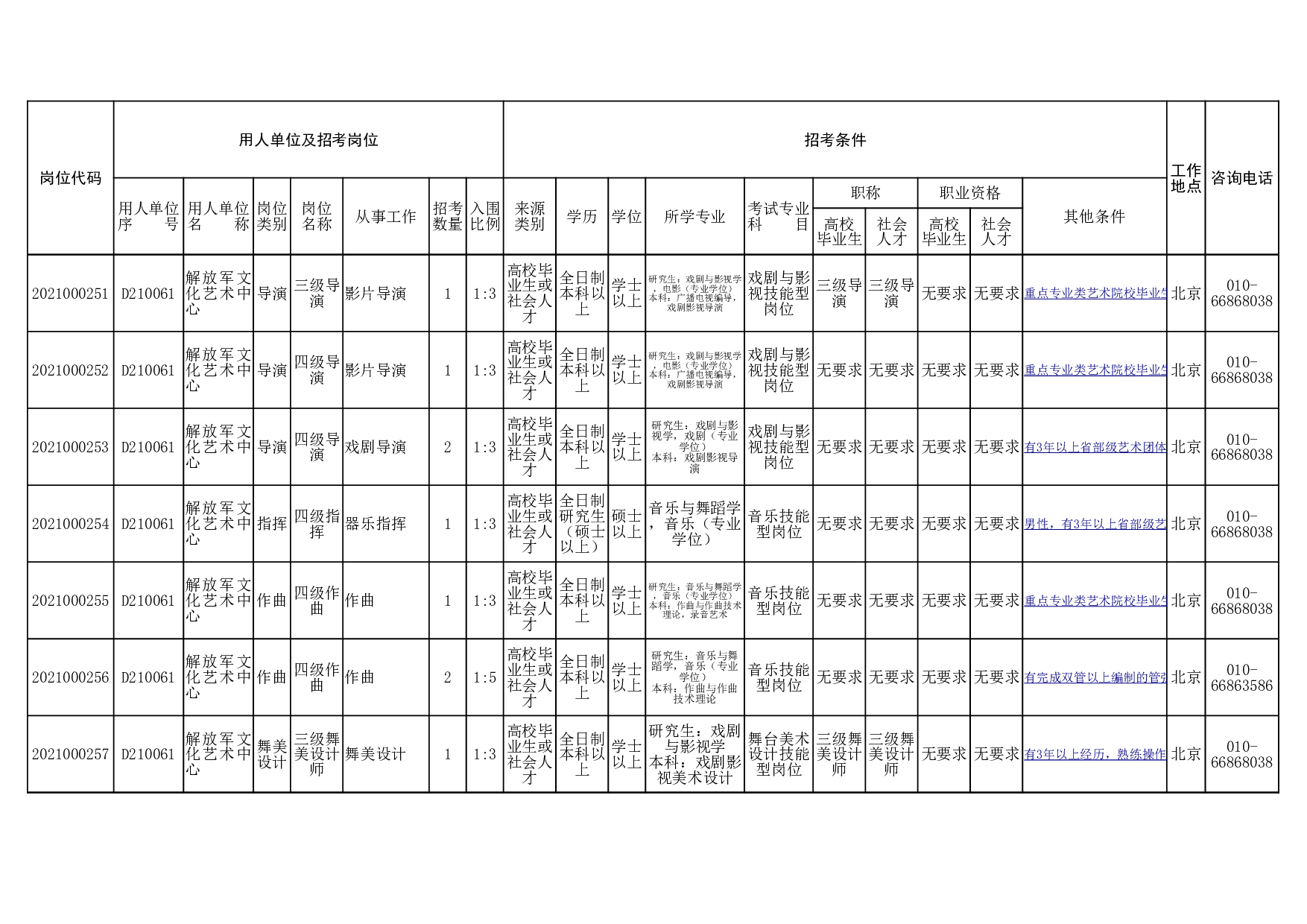 2021文体岗位表.xlsx 第4页