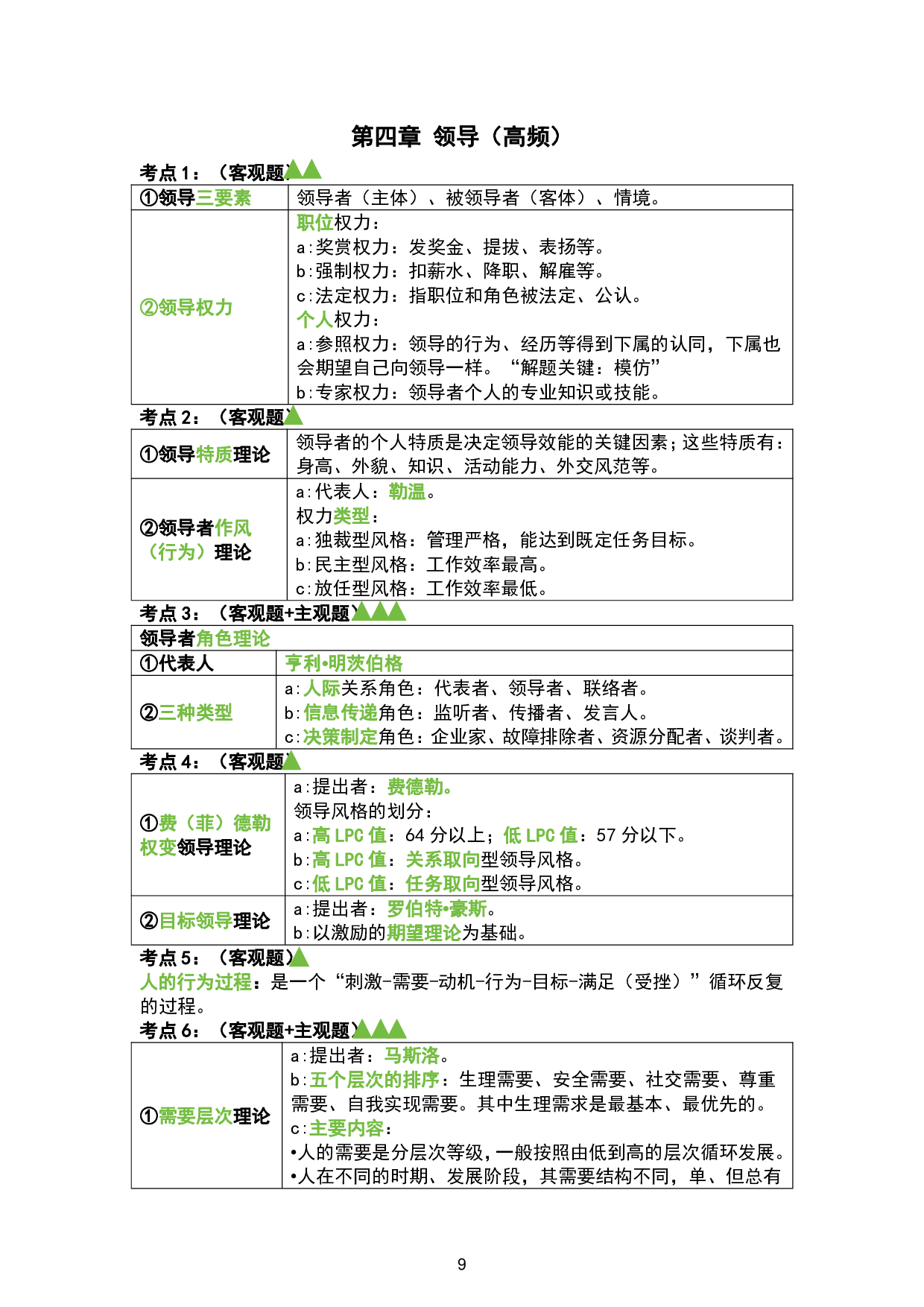 1.管理学背诵手册.pdf 第10页